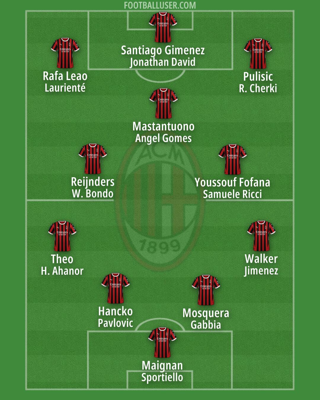 Milan Formation 2025