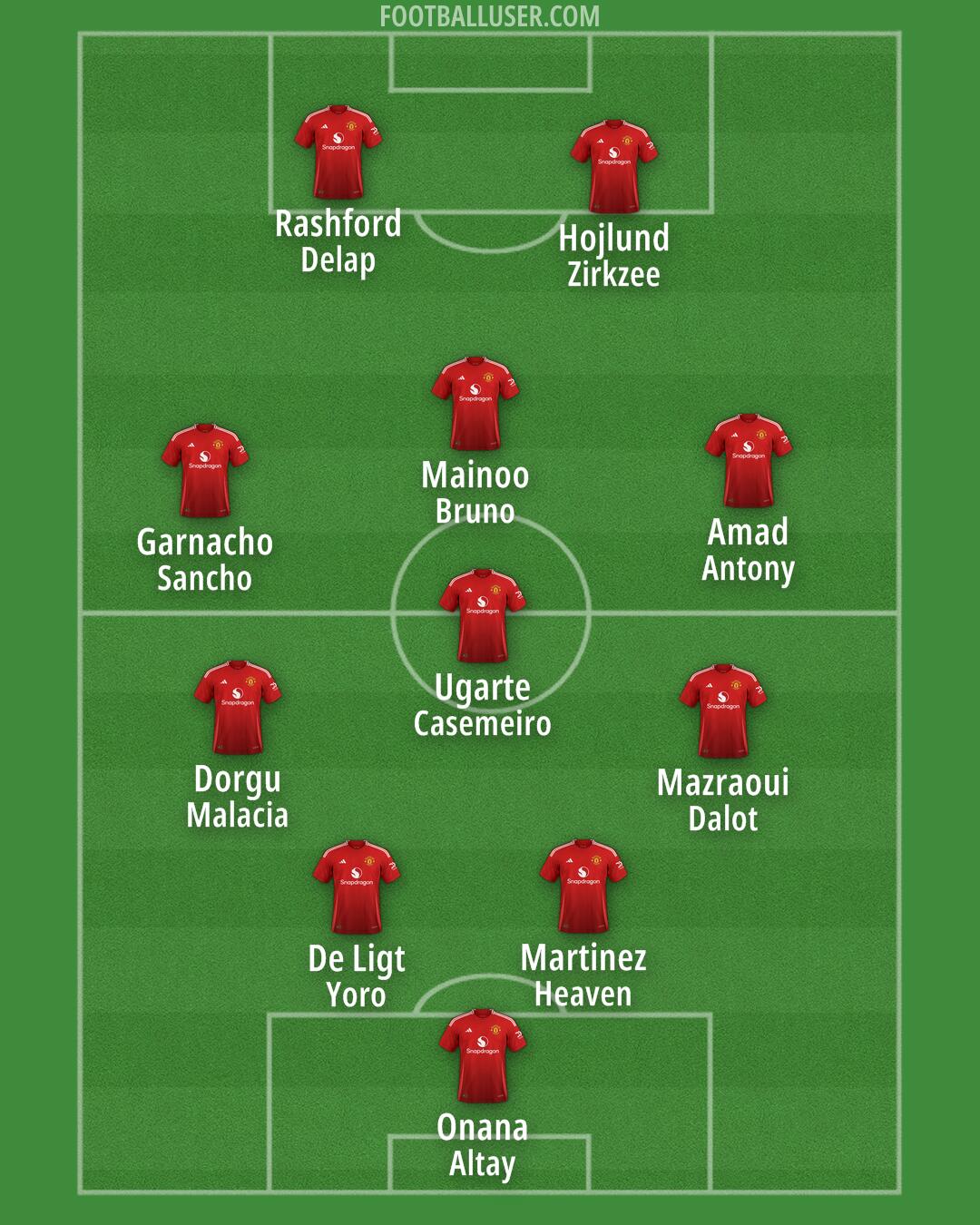 Man Utd Formation 2025