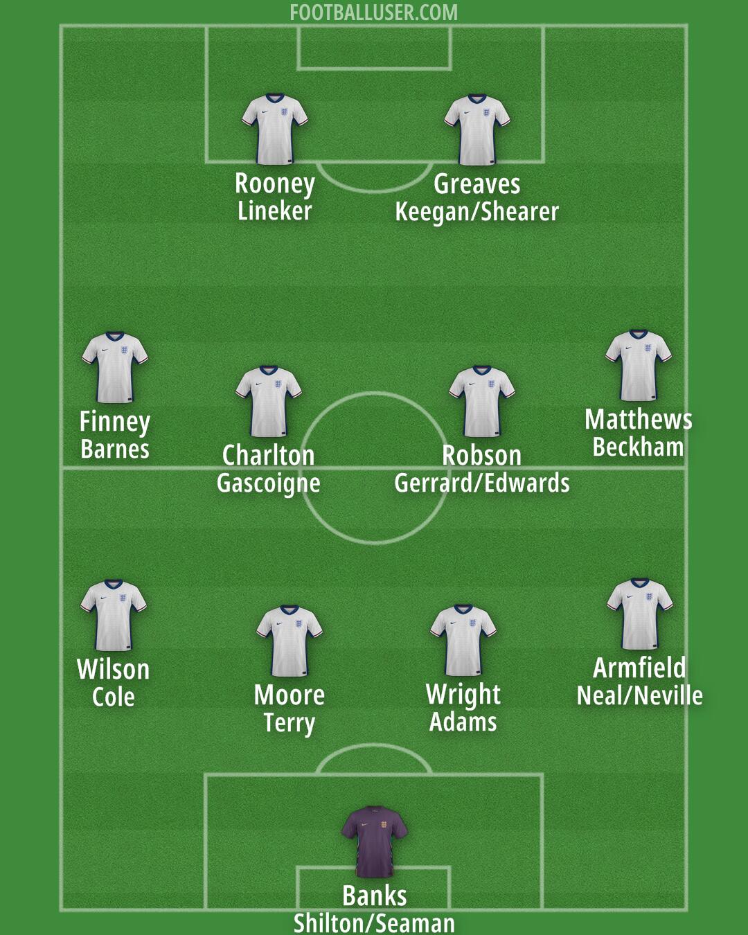 England Formation 2025
