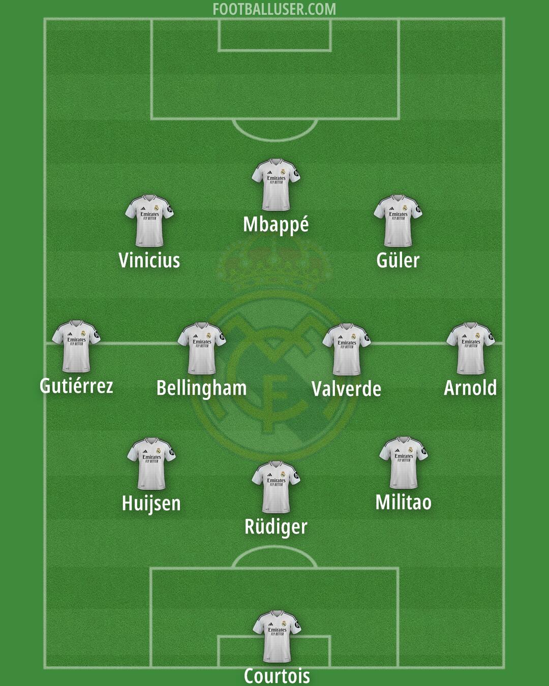 Real Madrid Formation 2025