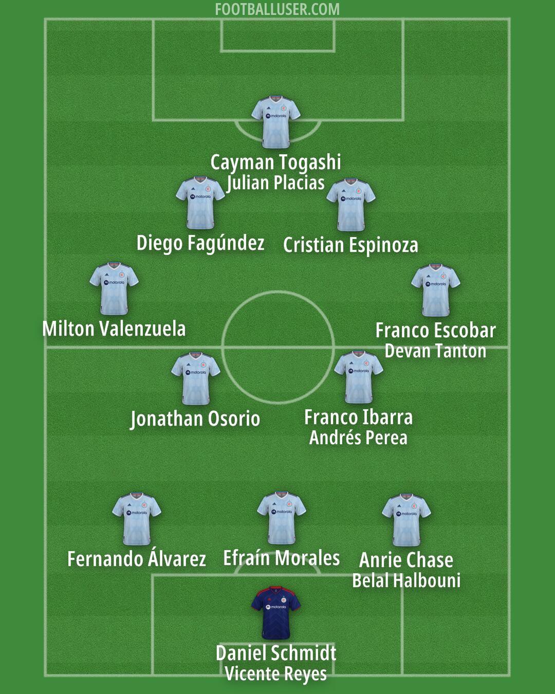 Chicago Formation 2025