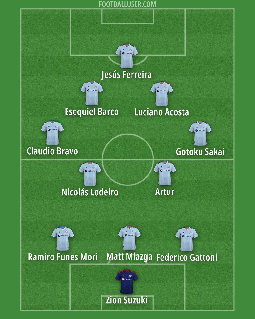 Chicago Formation 2025