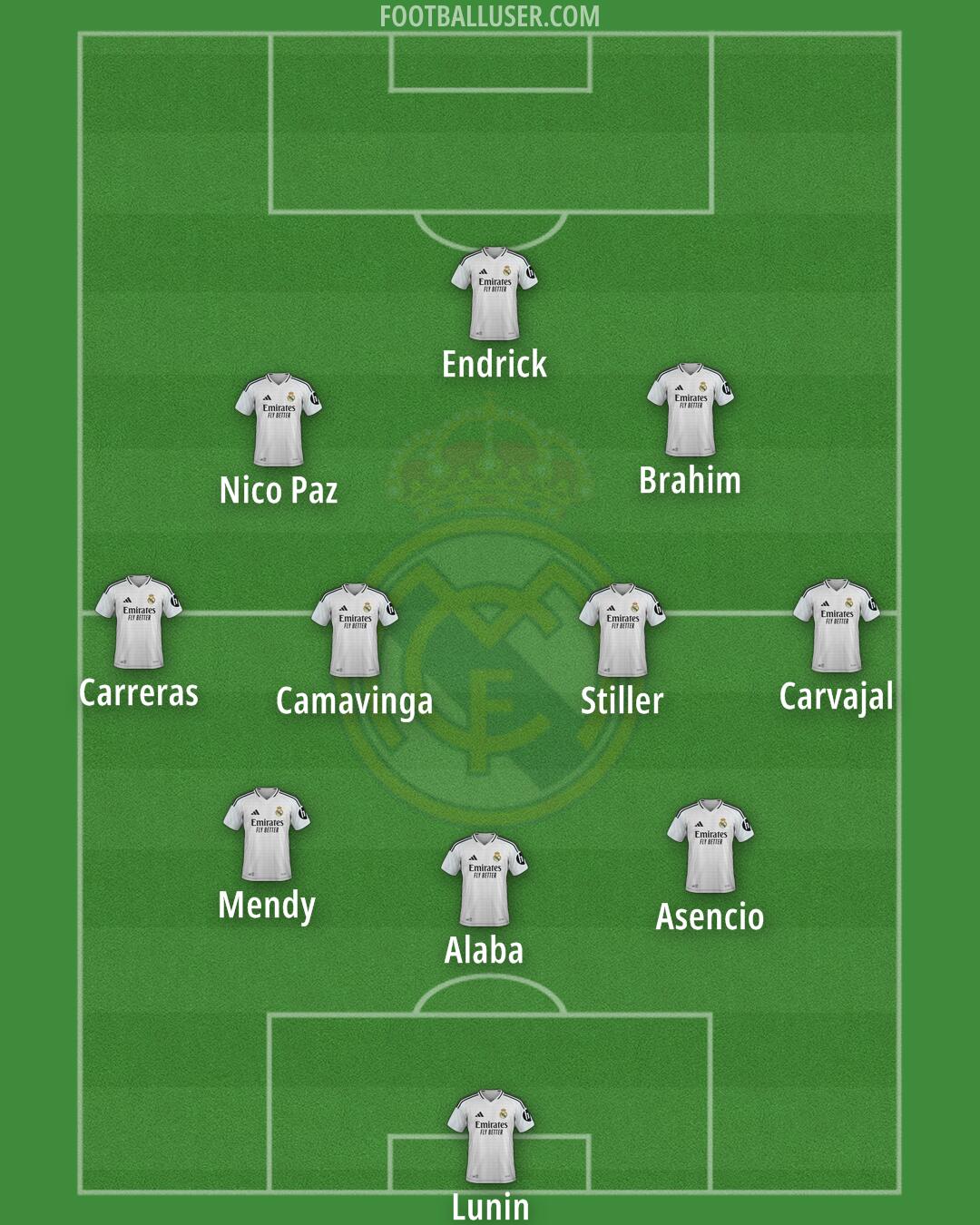 Real Madrid Formation 2025