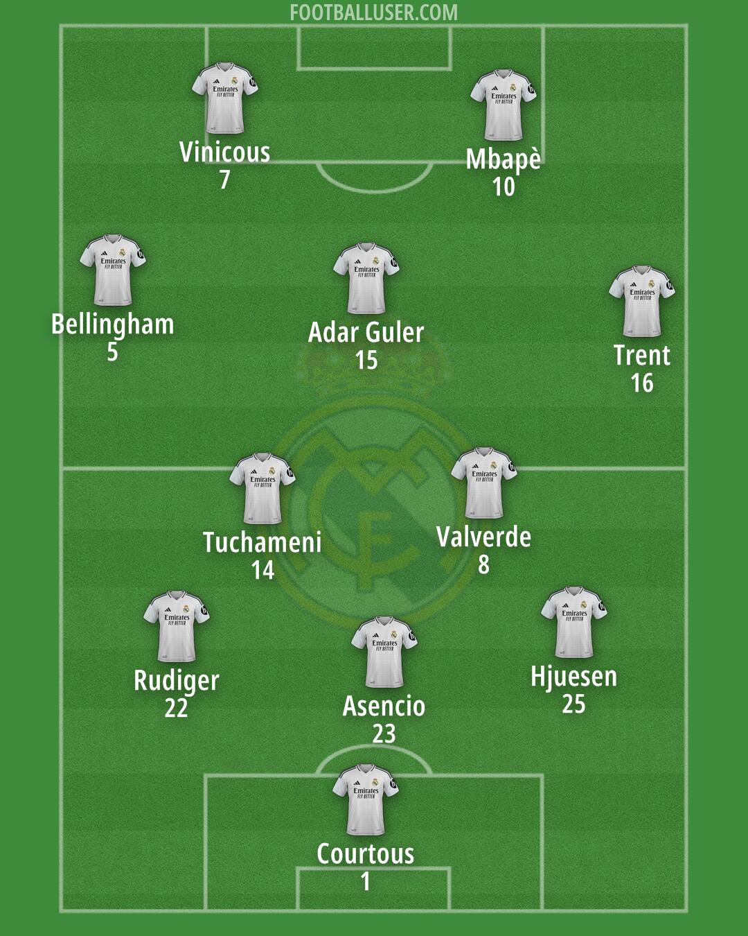 Real Madrid Formation 2025