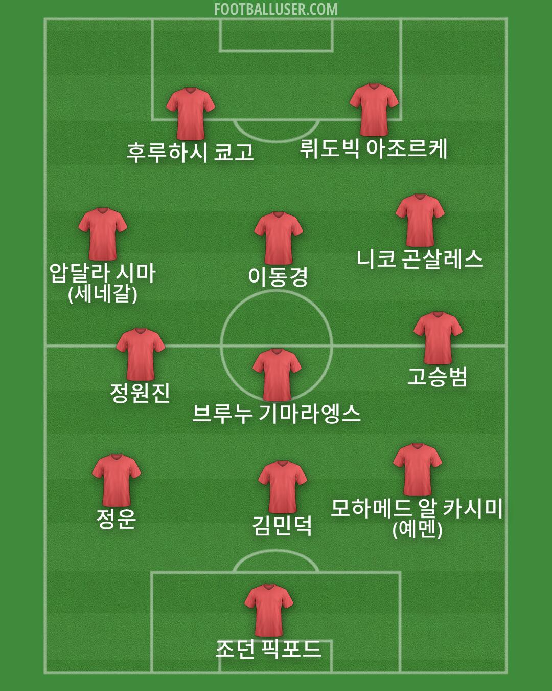 Custom Team Formation 2025