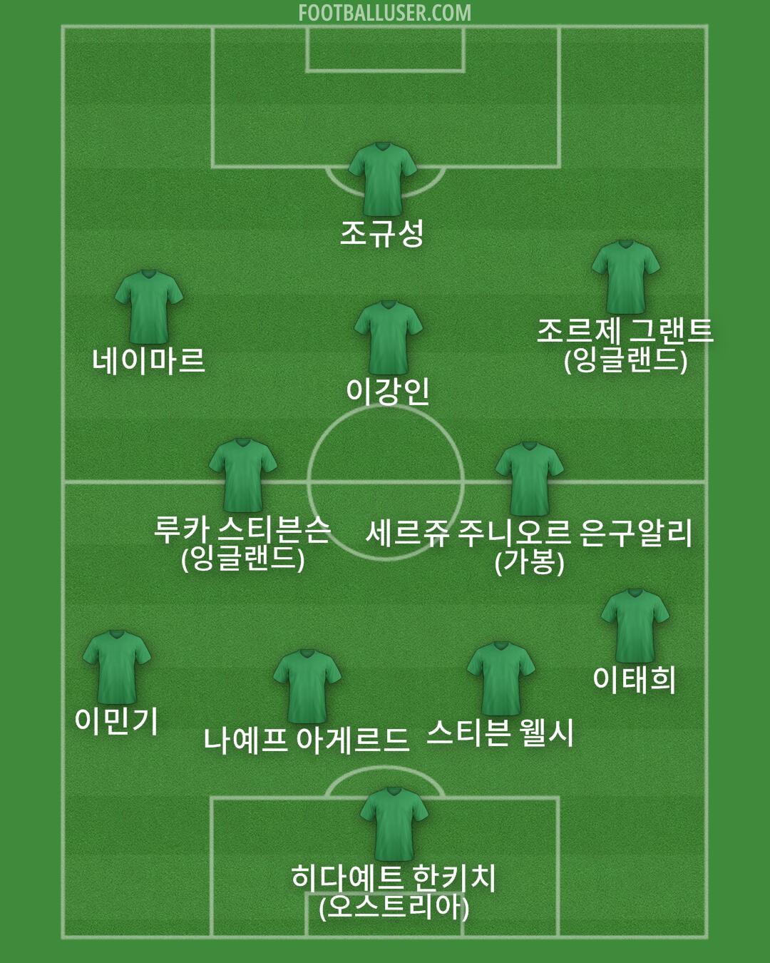 Custom Team Formation 2025