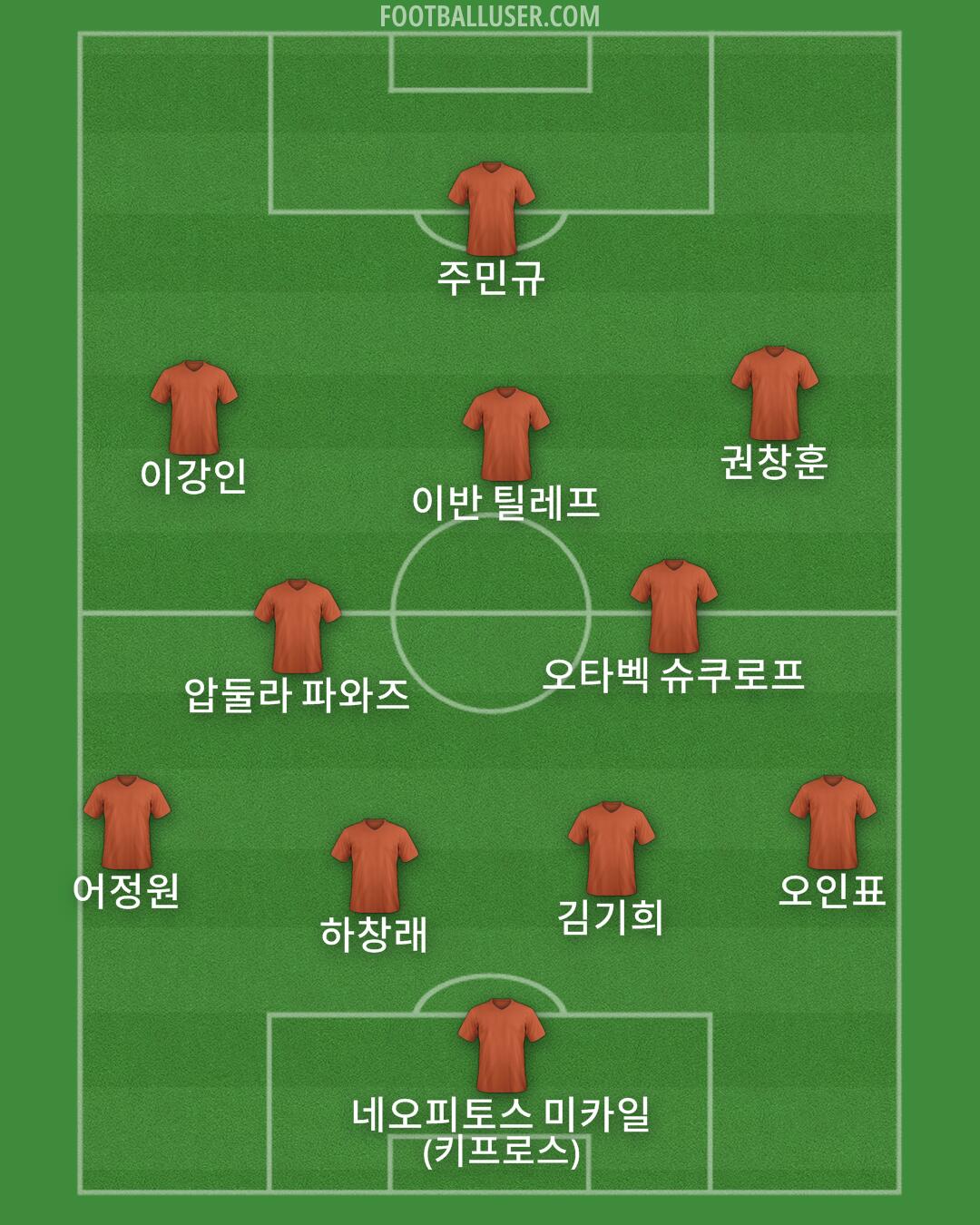 Custom Team Formation 2025