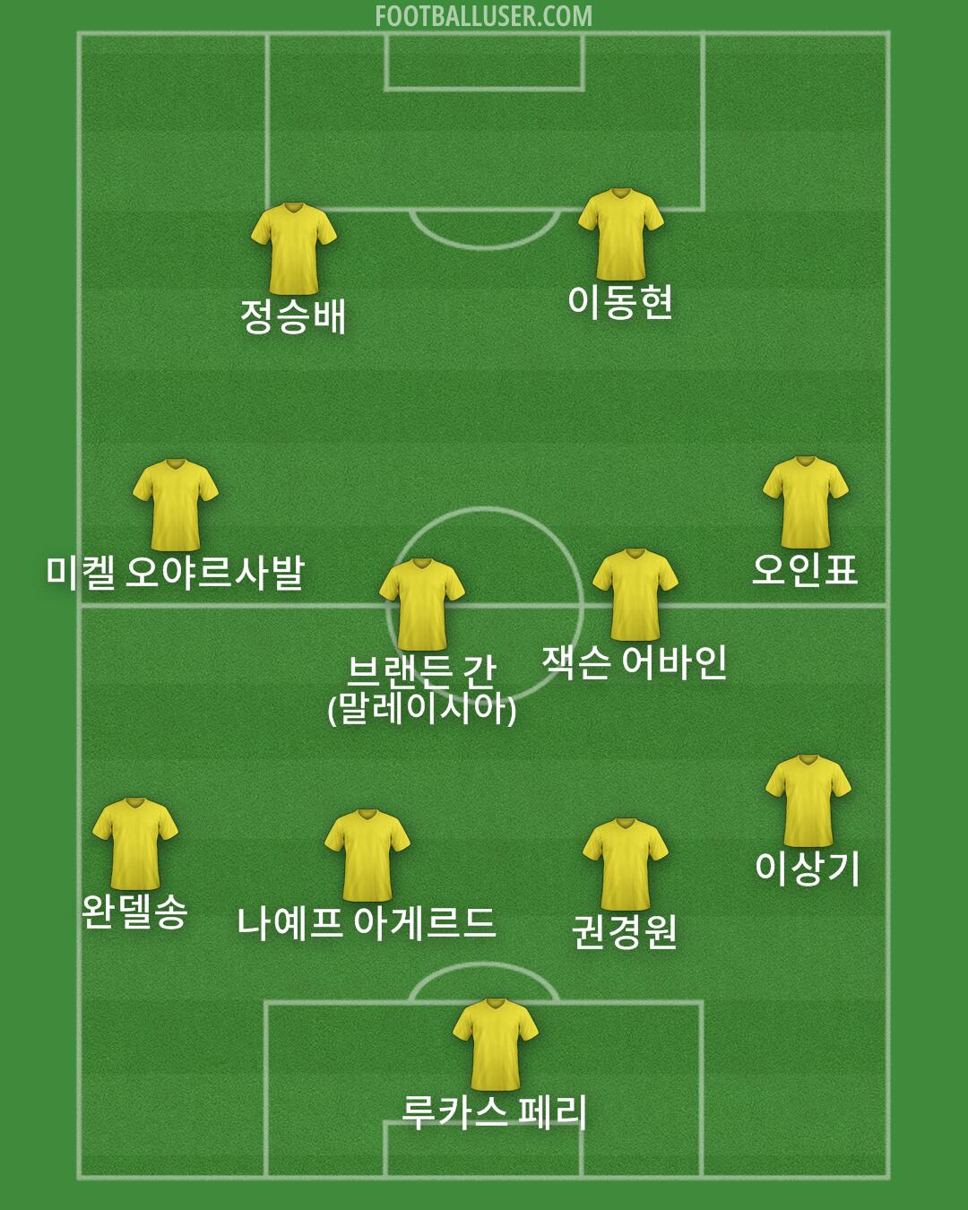 Custom Team Formation 2025