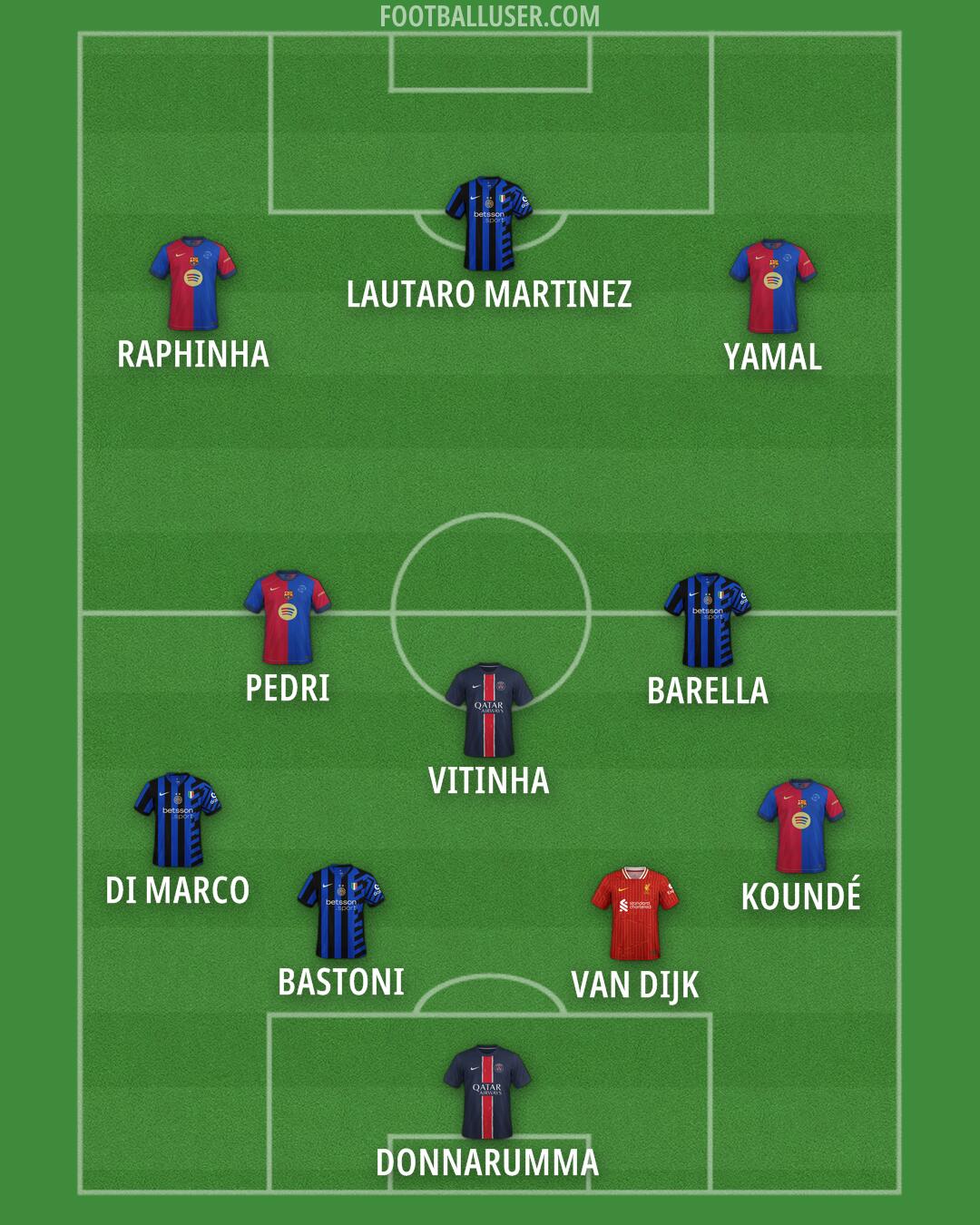 Custom Team Formation 2025