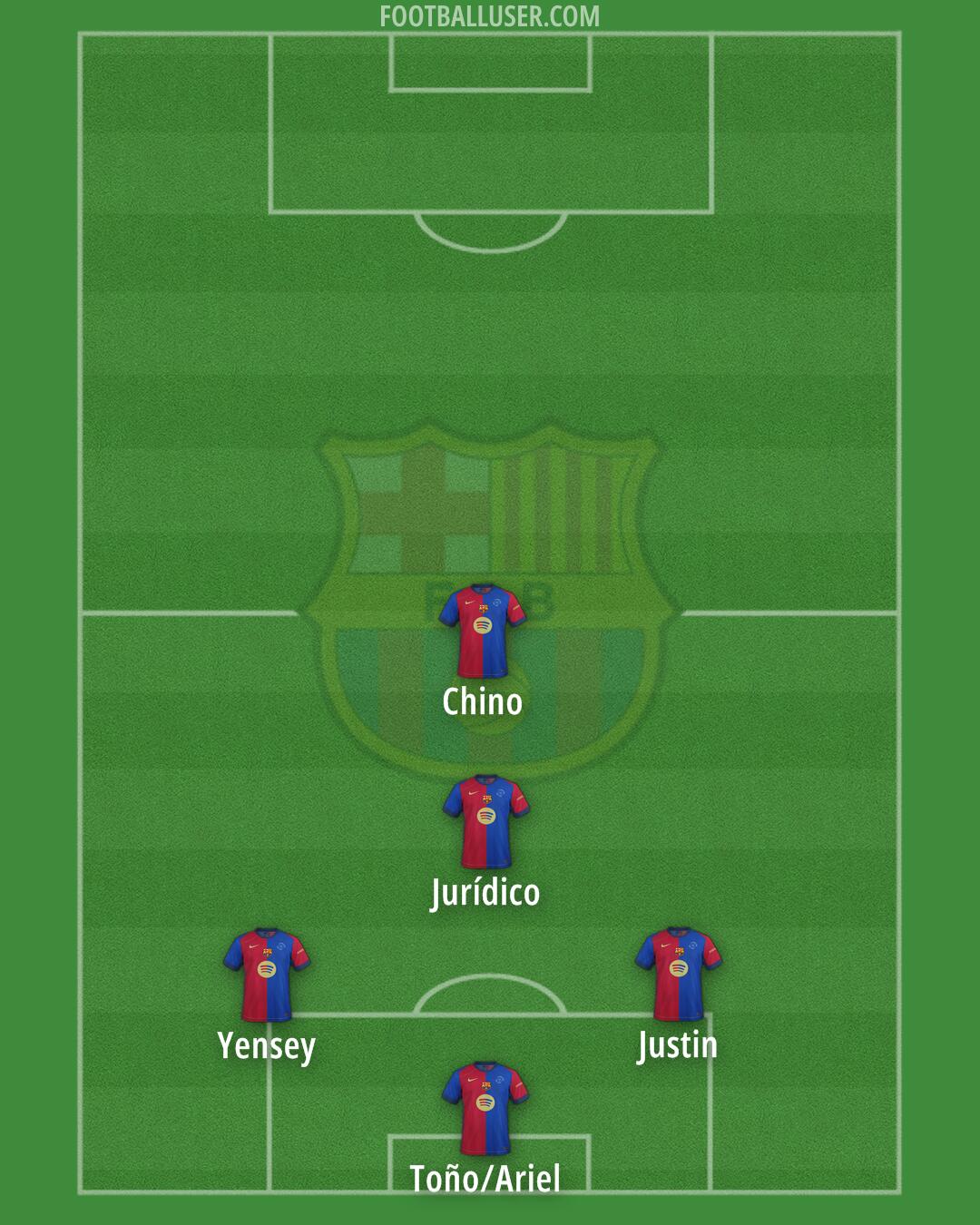 Barcelona Formation 2025