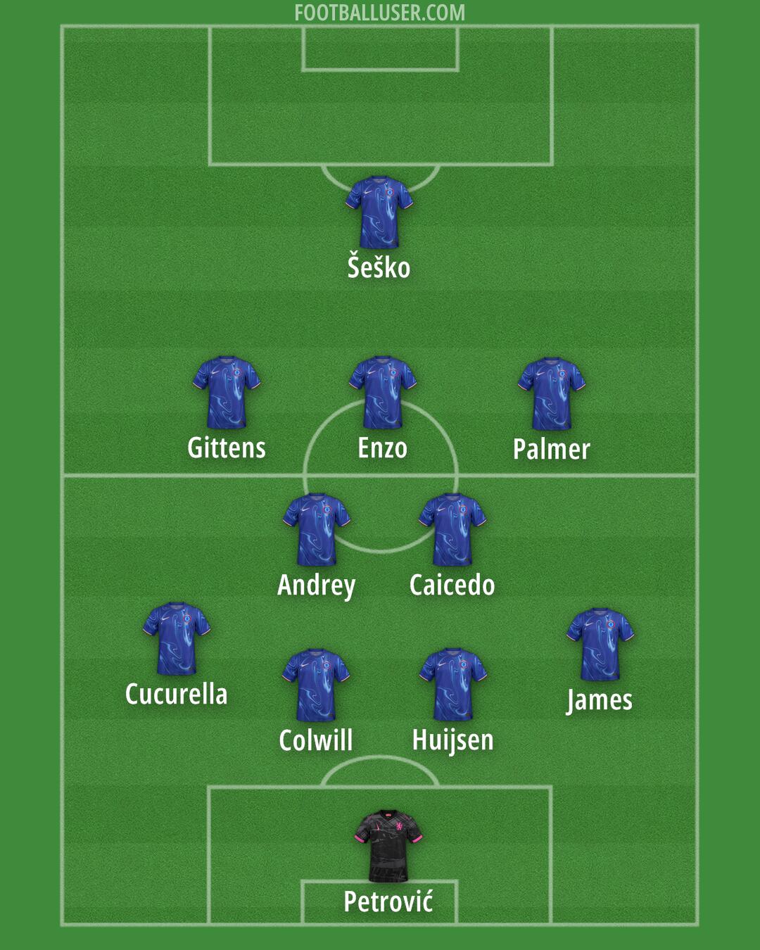 Chelsea Formation 2025