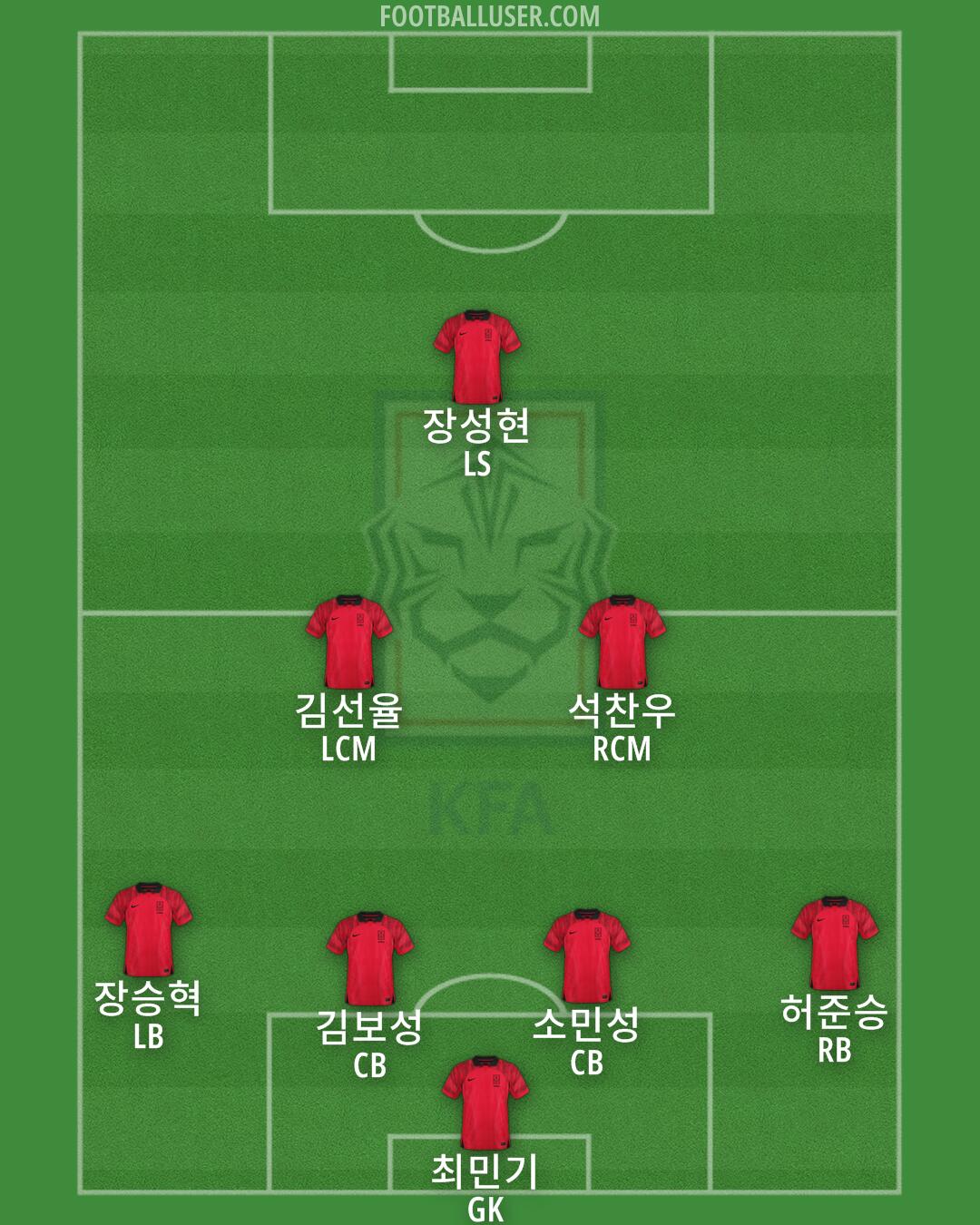 South Korea Formation 2025