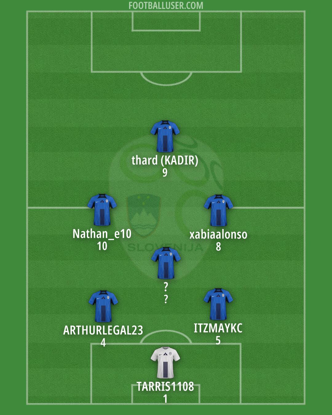 Slovenia Formation 2025