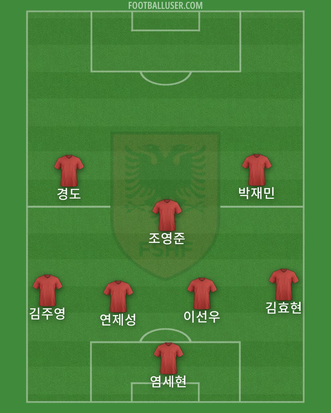 Albania Formation 2025
