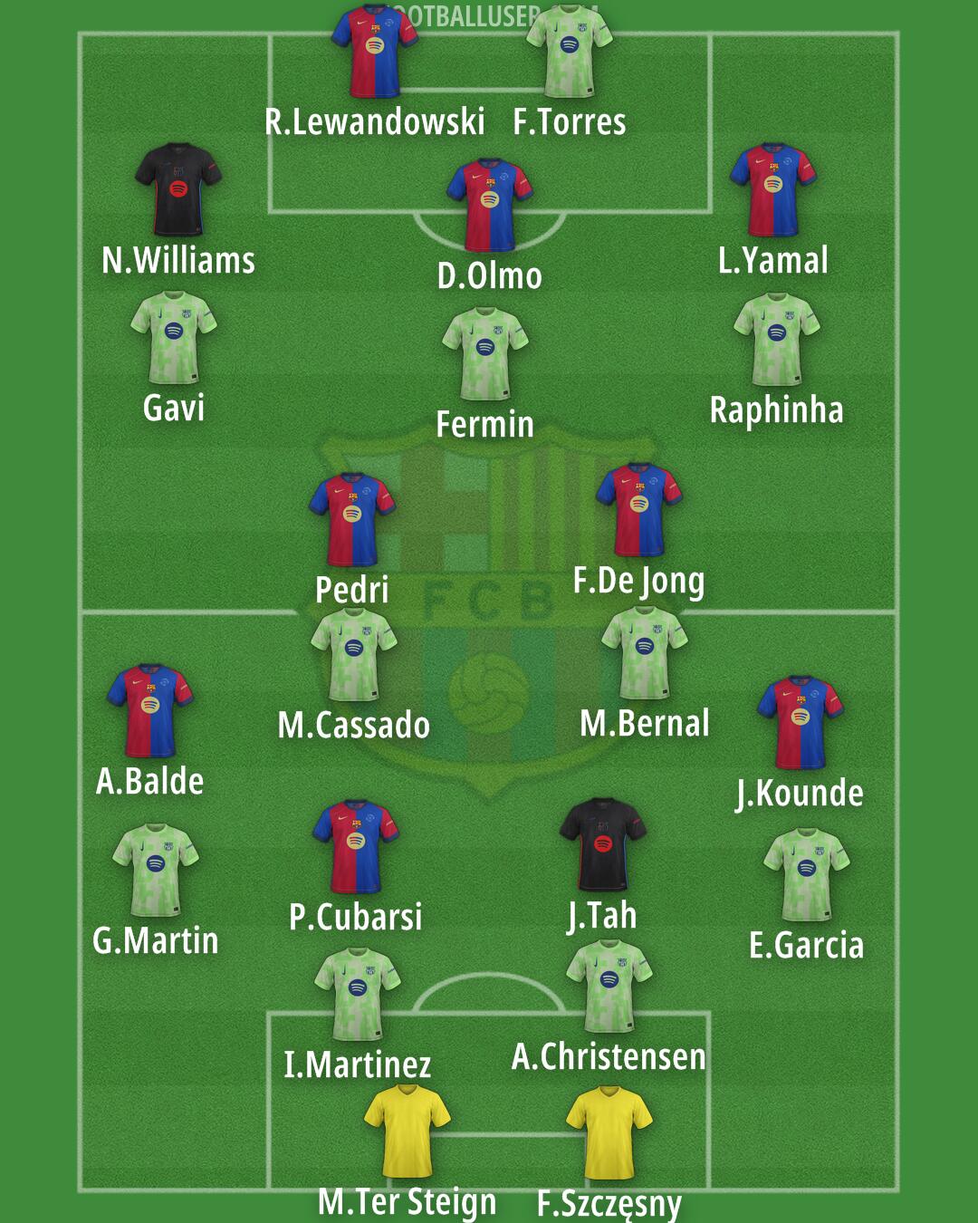 Barcelona Formation 2025