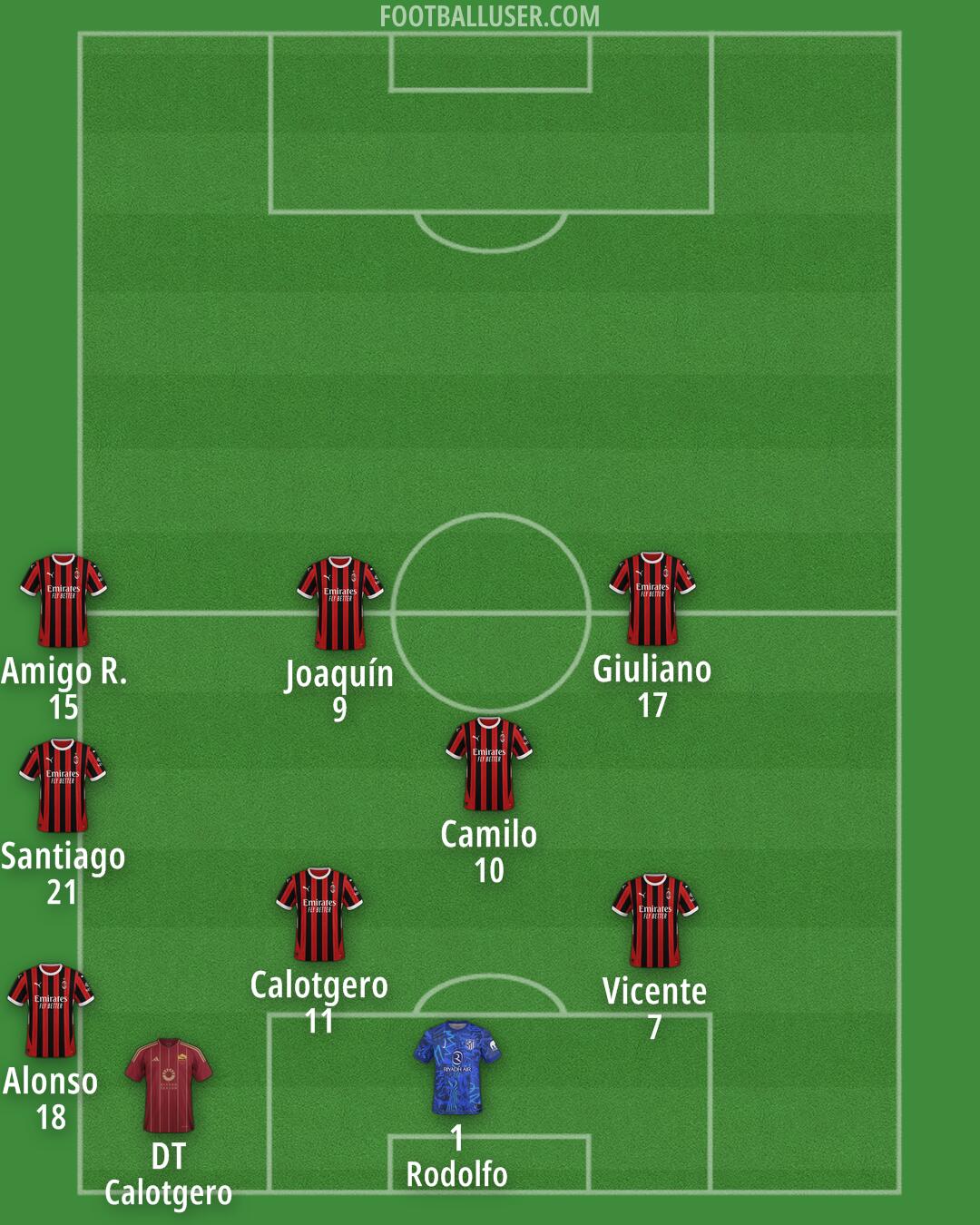 Custom Team Formation 2025