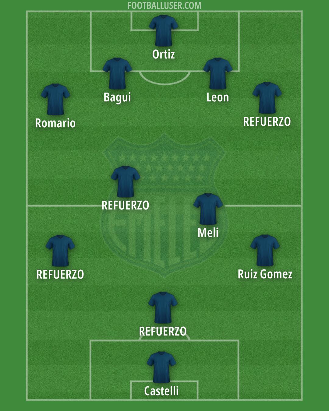 Emelec Formation 2025