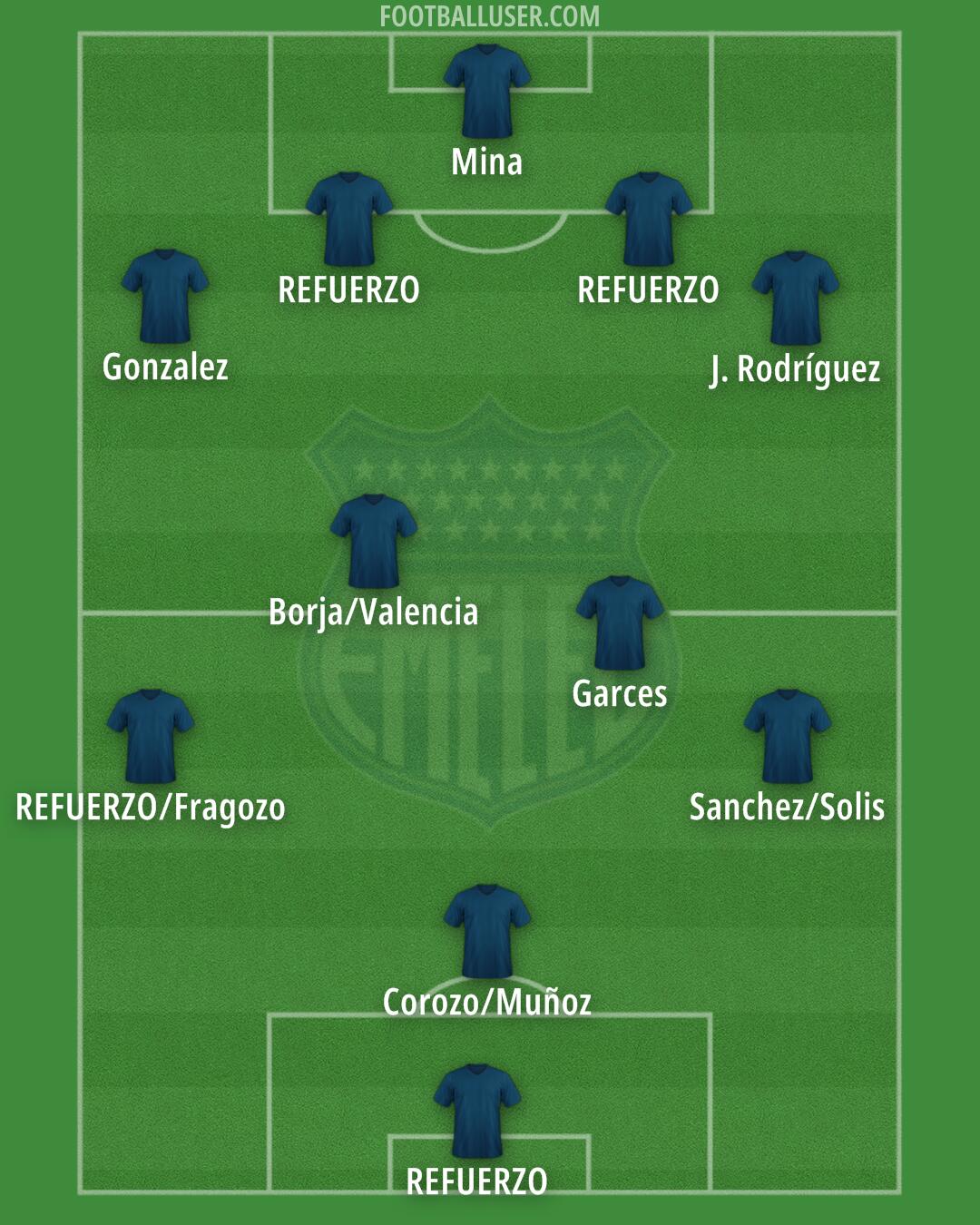 Emelec Formation 2025