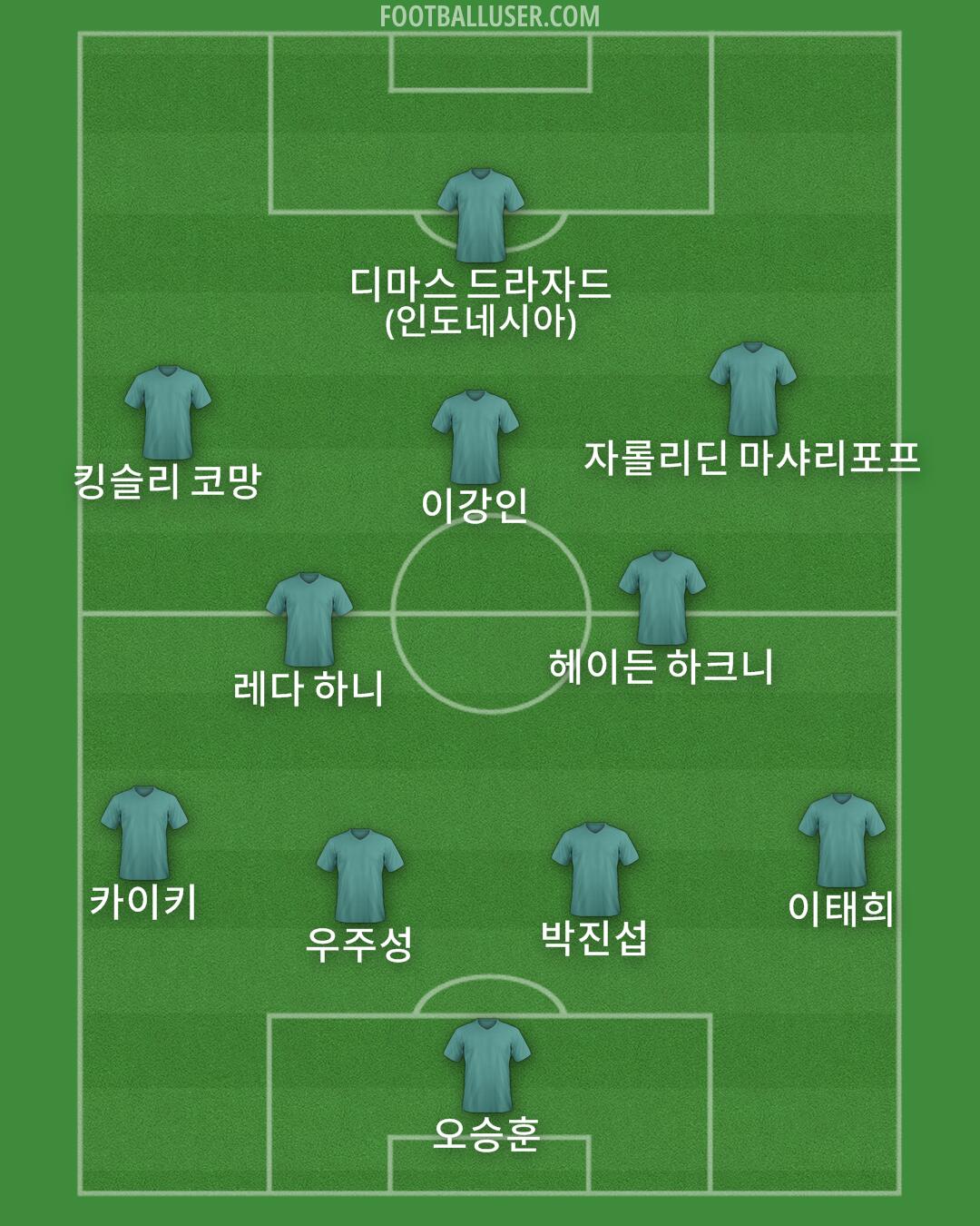 Custom Team Formation 2025