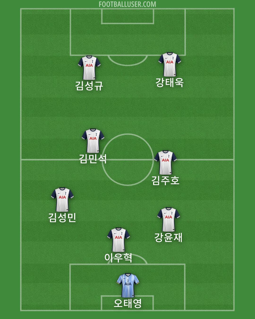 Tottenham Formation 2025