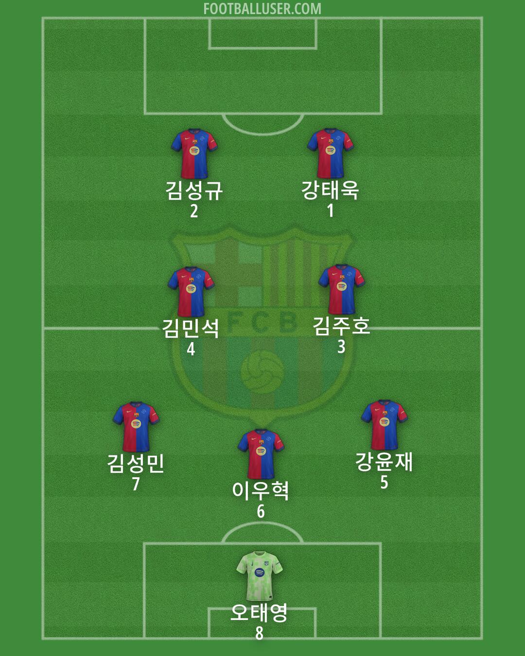 Barcelona Formation 2025