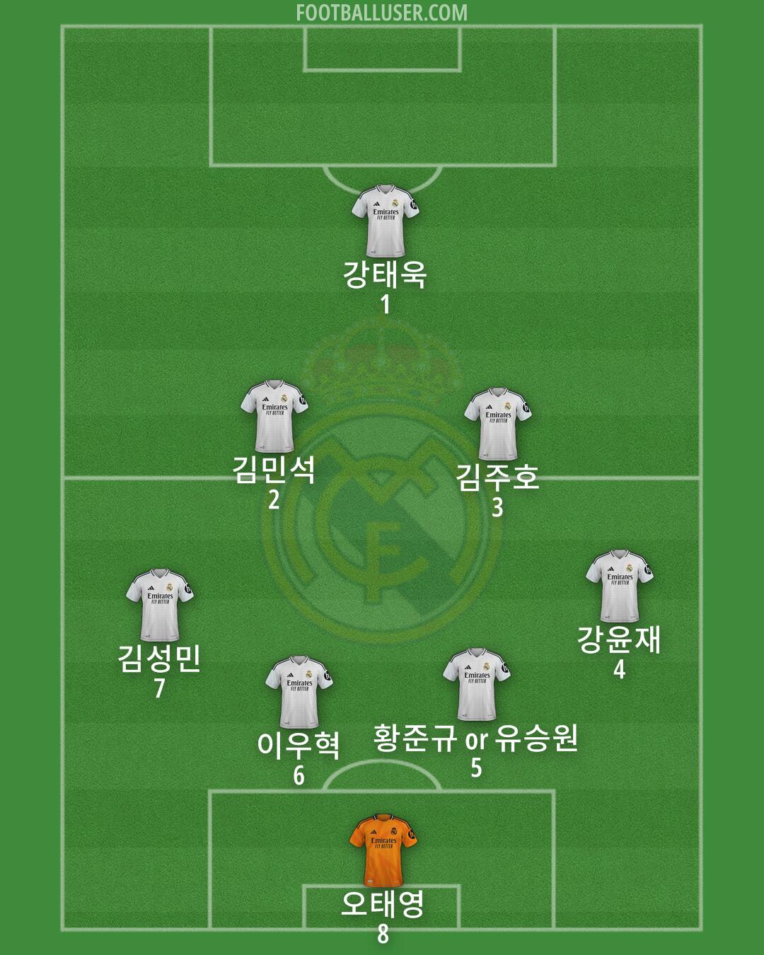 Real Madrid Formation 2025