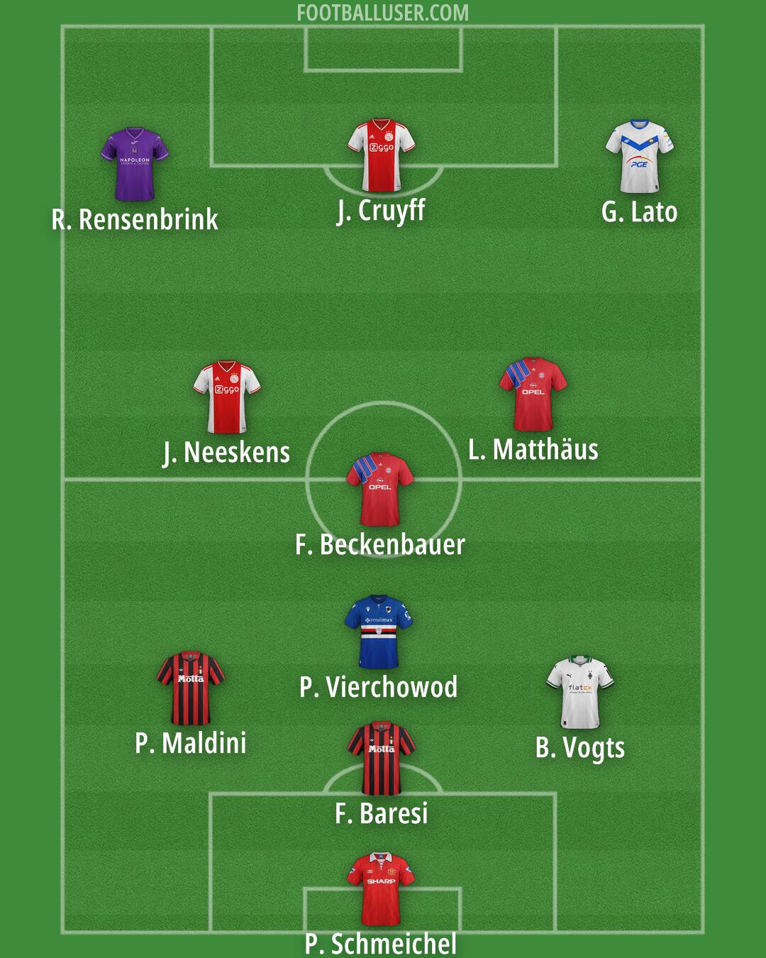 Custom Team Formation 2025