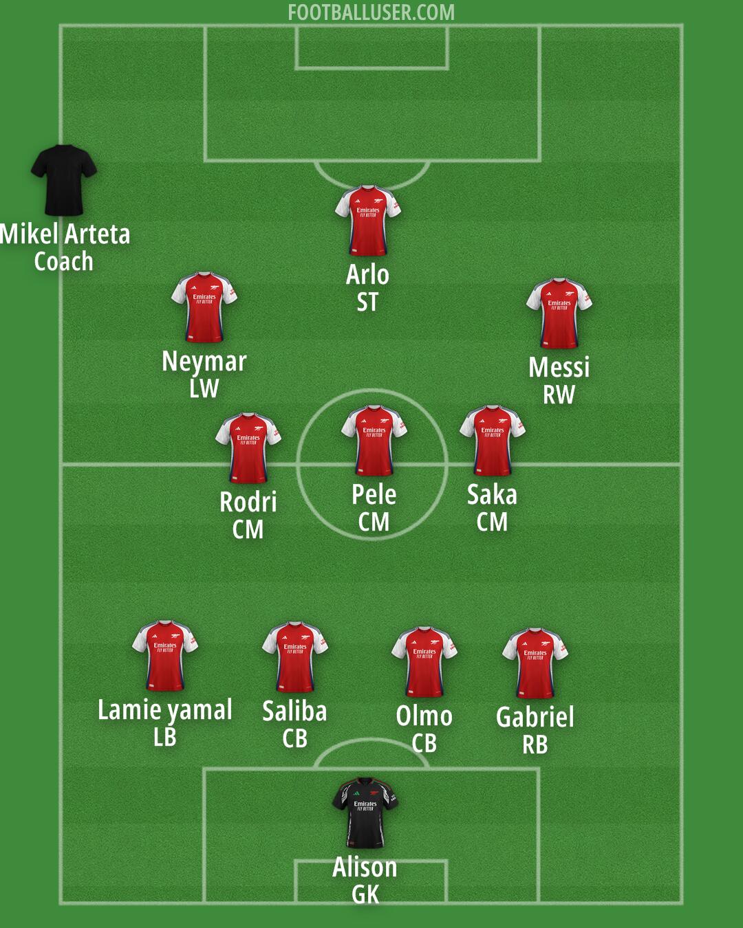 Arsenal Formation 2025