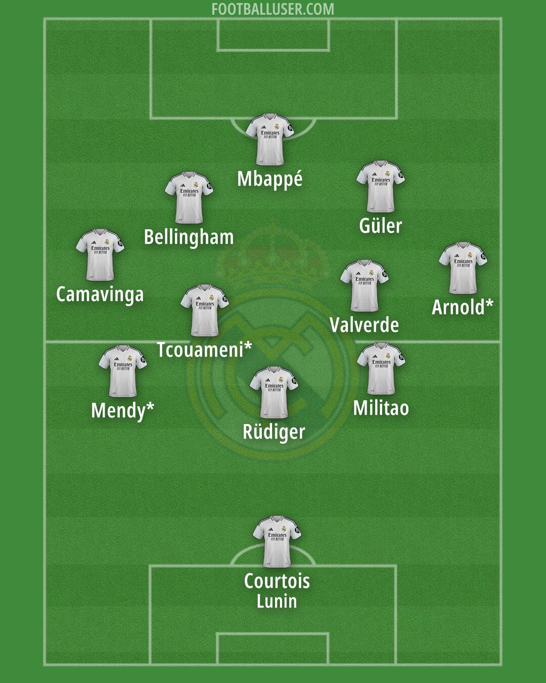 Real Madrid Formation 2025