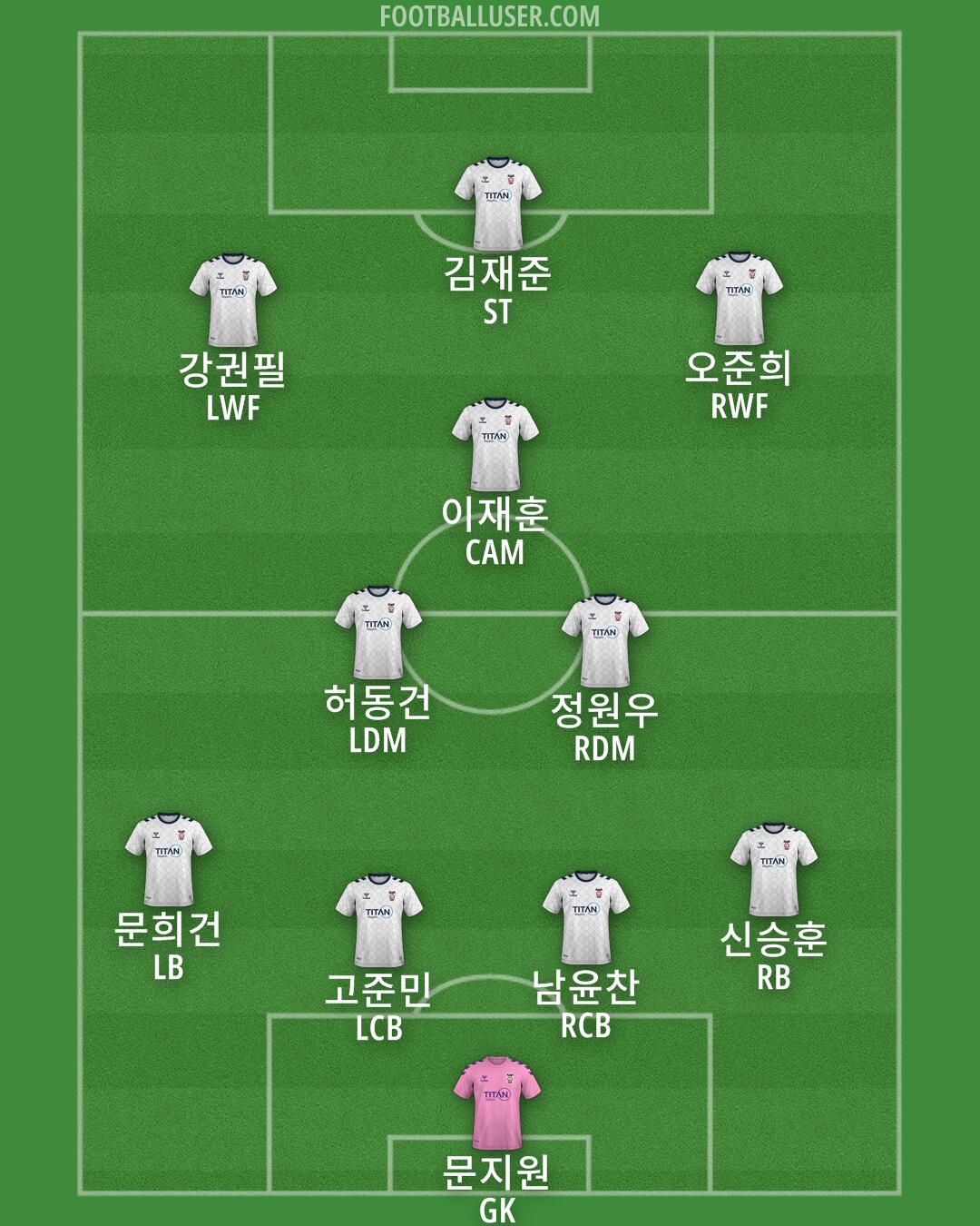 York Formation 2025