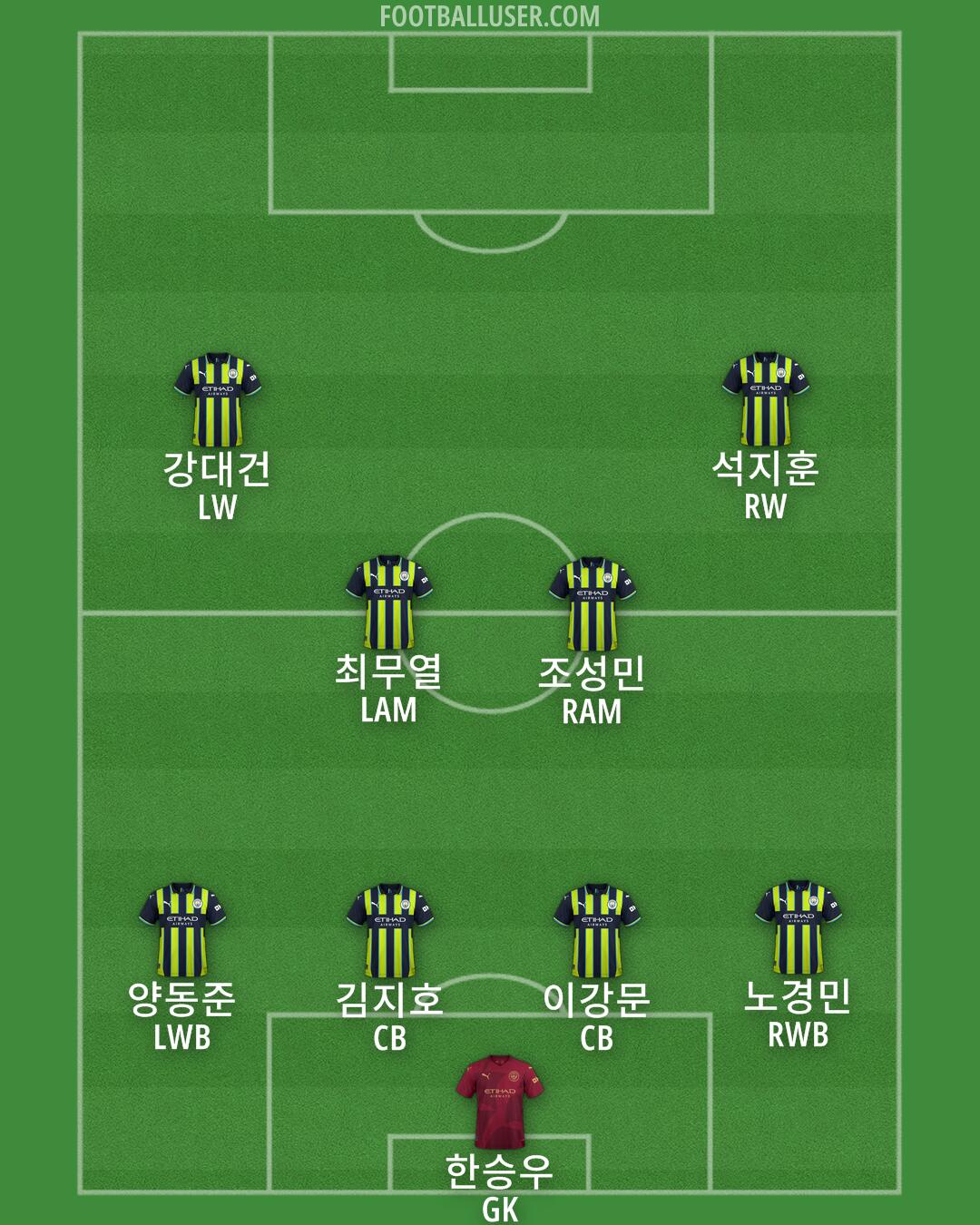 Man City Formation 2025