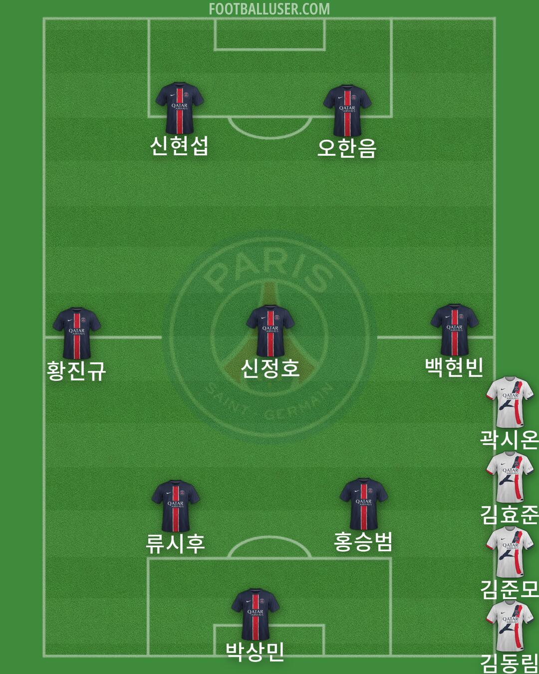 PSG Formation 2025