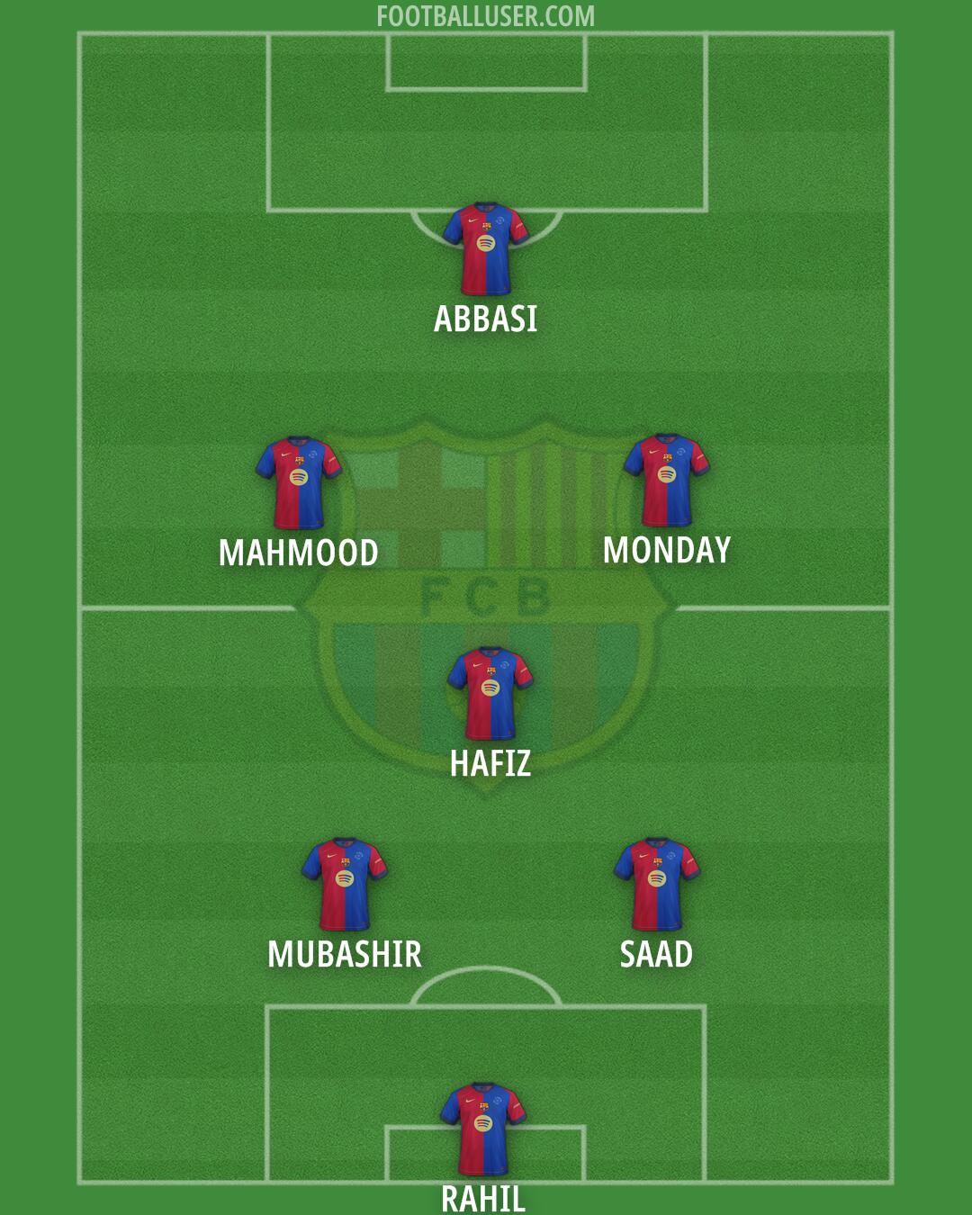 Barcelona Formation 2025