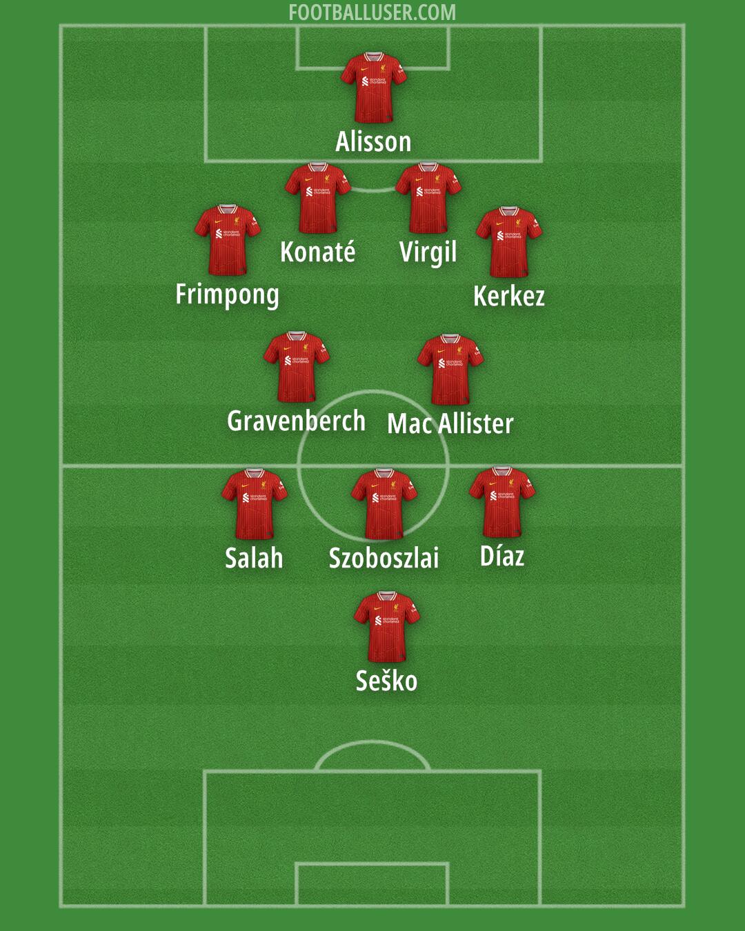 Liverpool Formation 2025