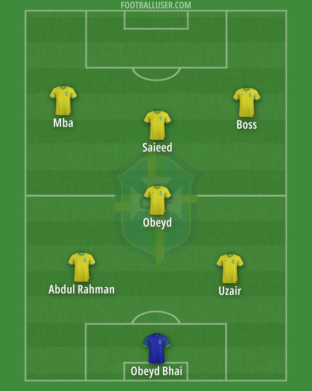 Brazil Formation 2025