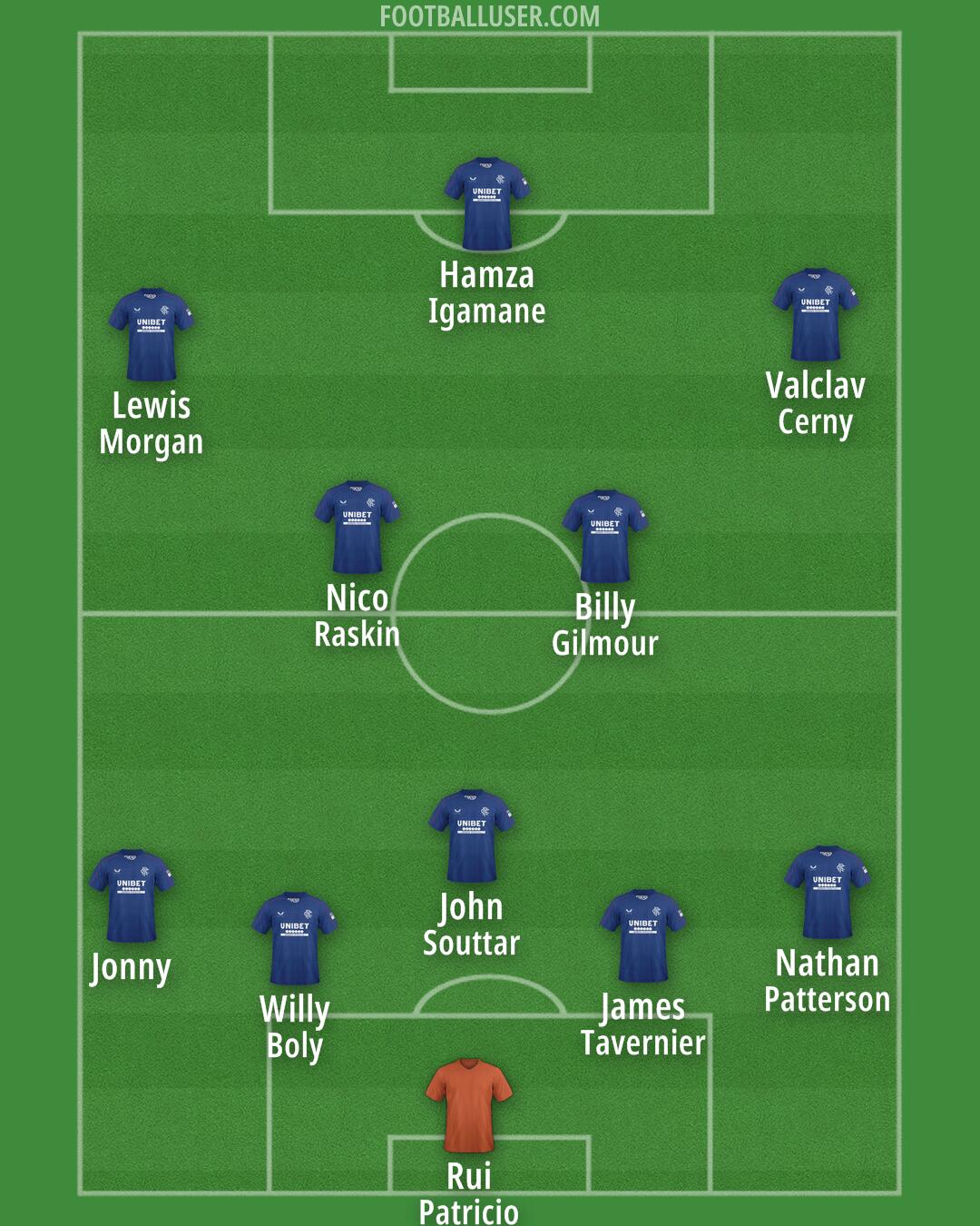 Rangers Formation 2025