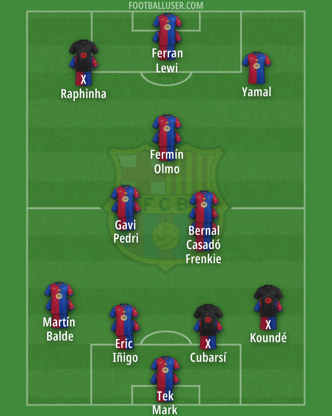 Barcelona Formation 2025