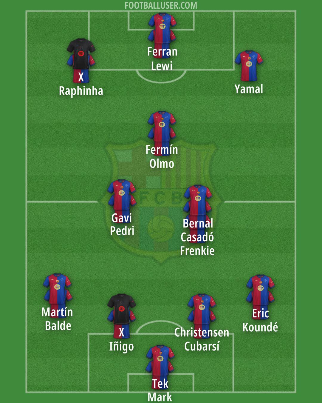 Barcelona Formation 2025