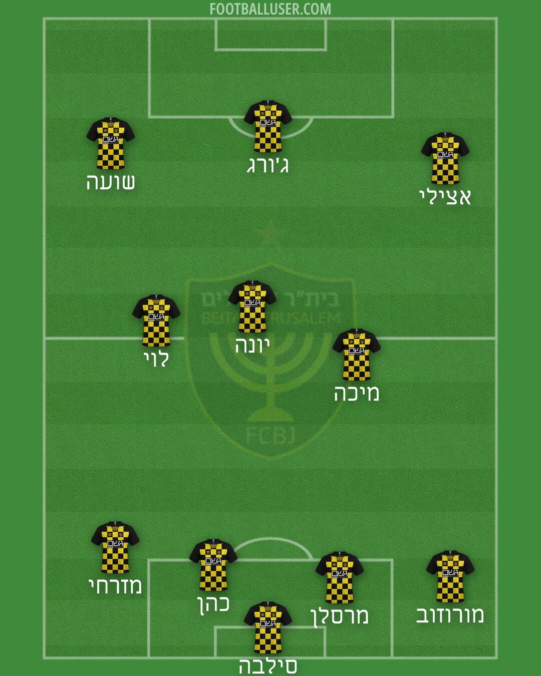 Beitar Jerusalem Formation 2025