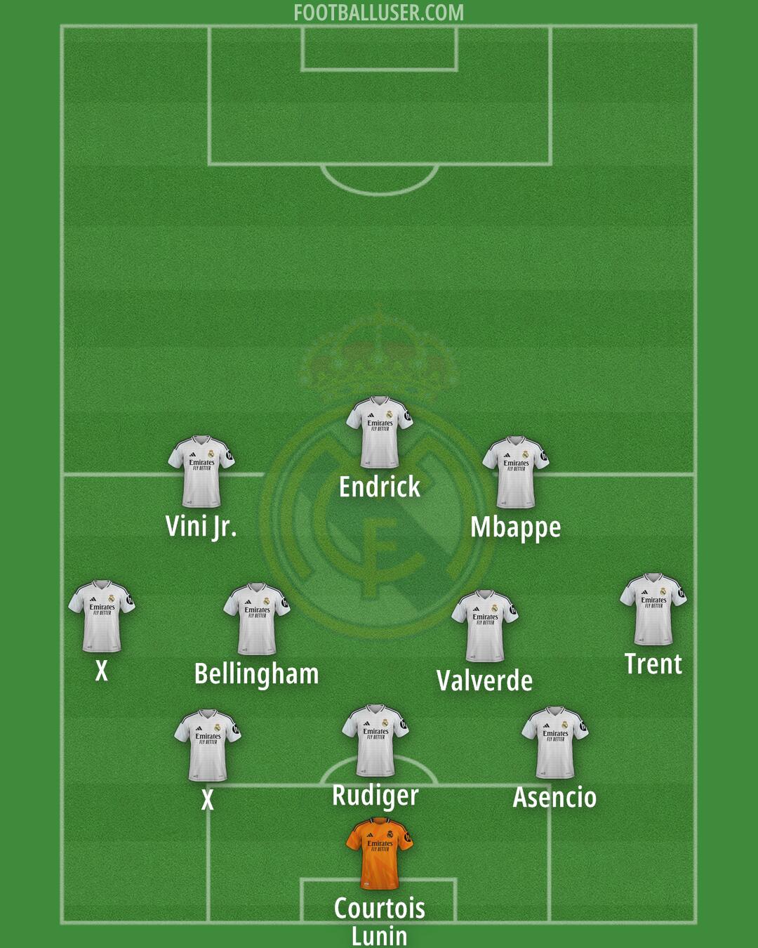 Real Madrid Formation 2025