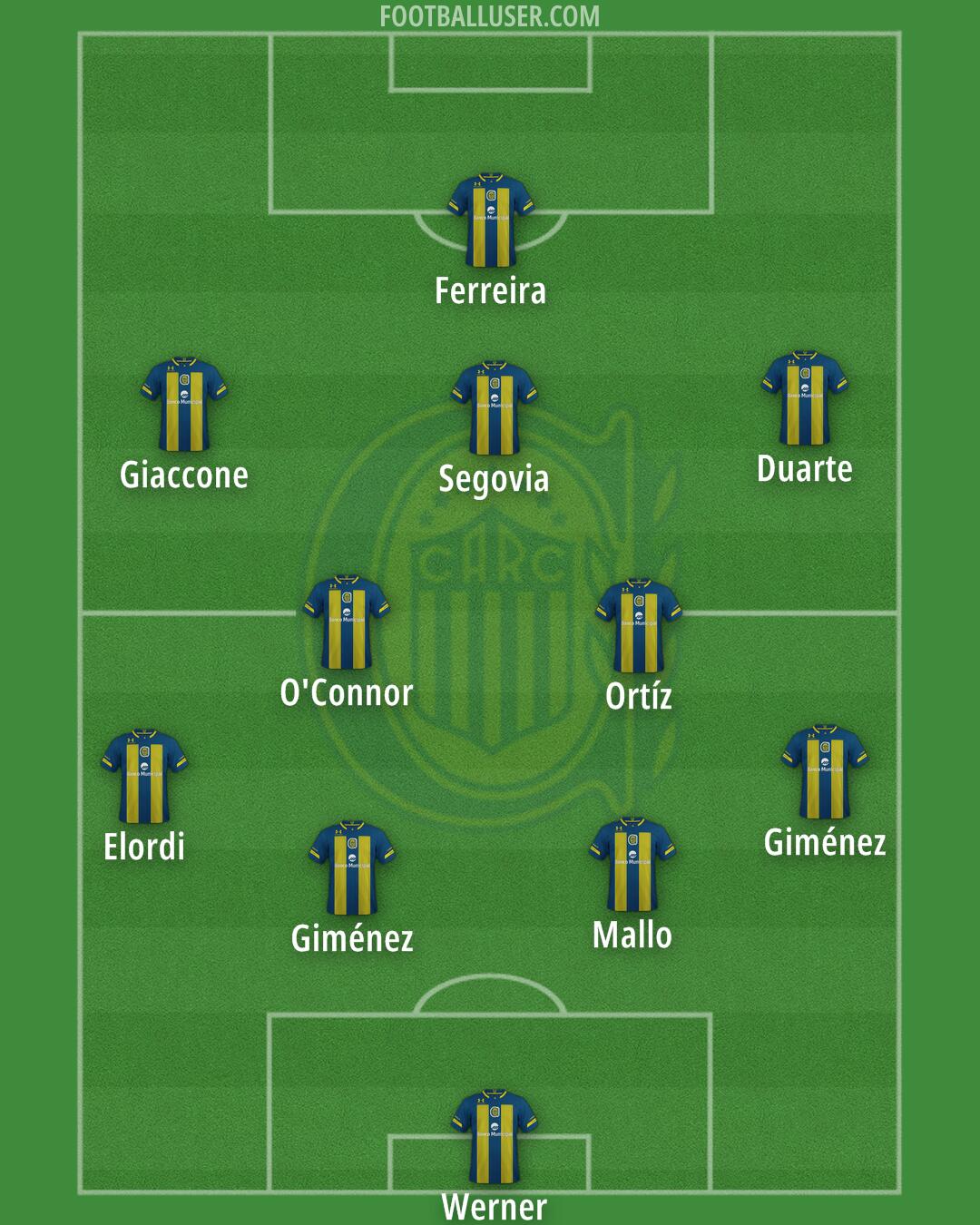 Rosario Central Formation 2025