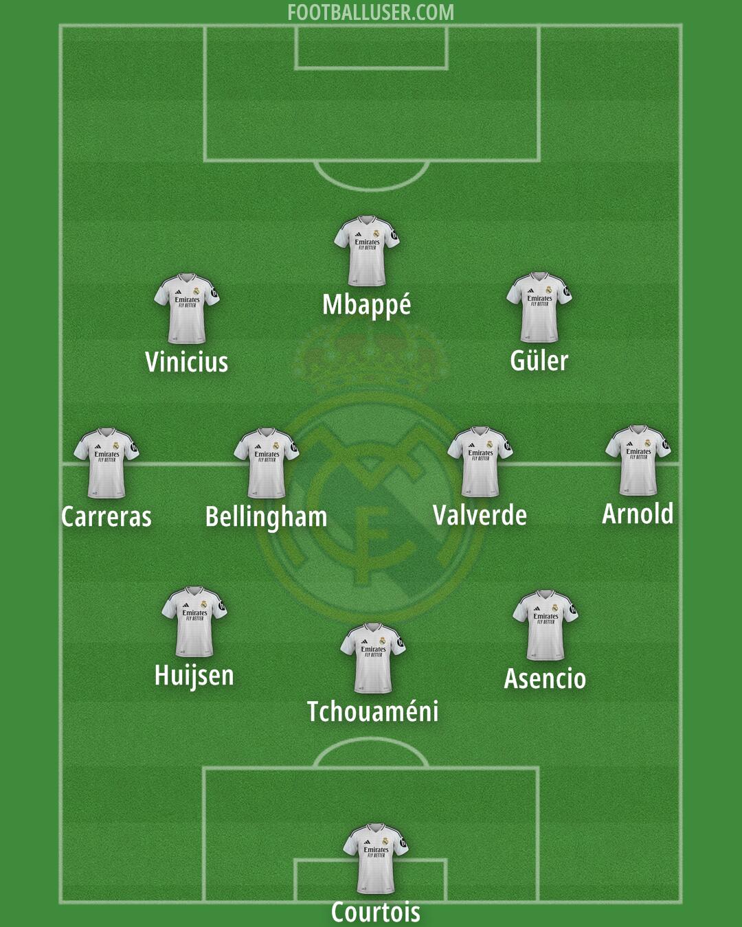 Real Madrid Formation 2025