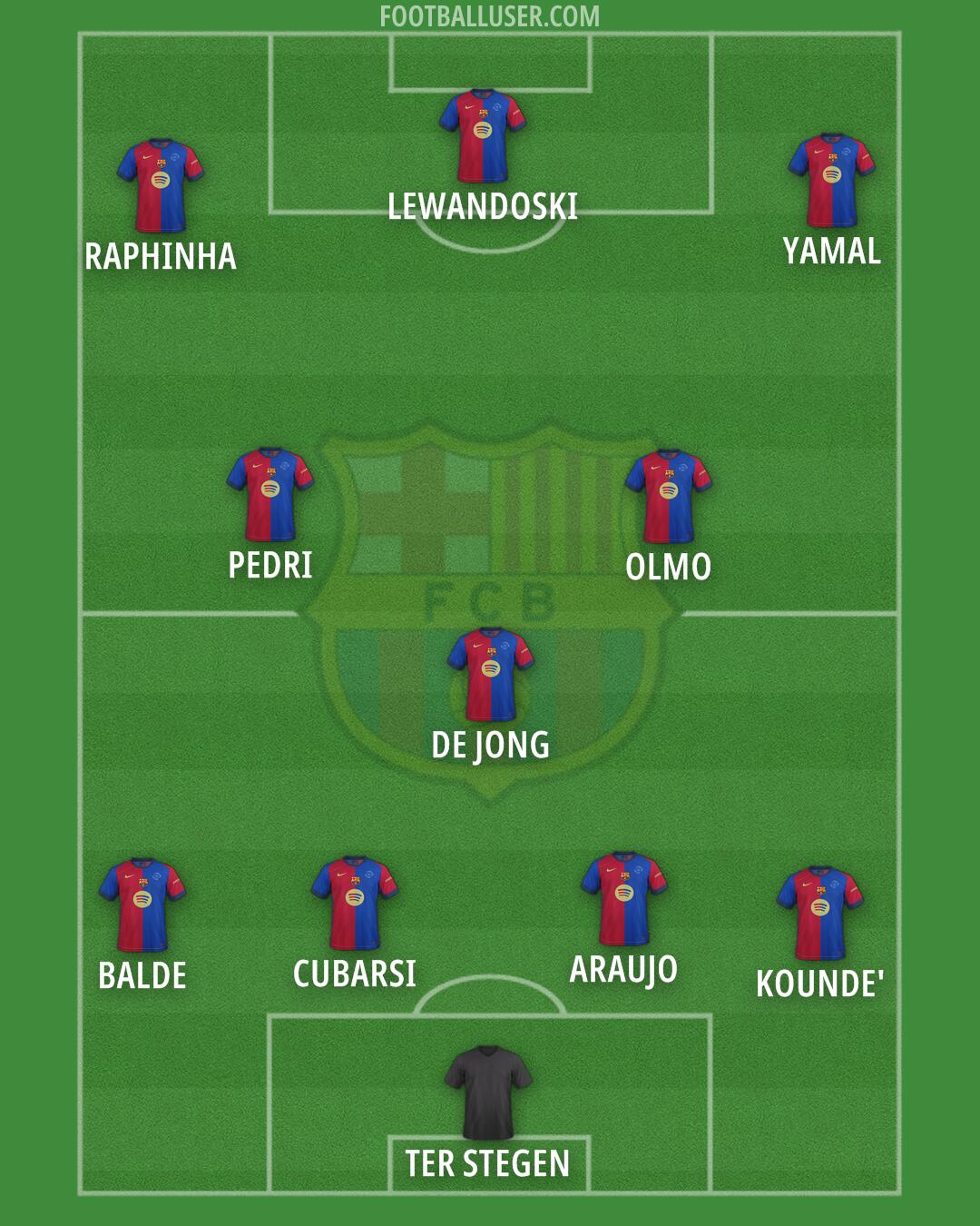 Barcelona Formation 2025