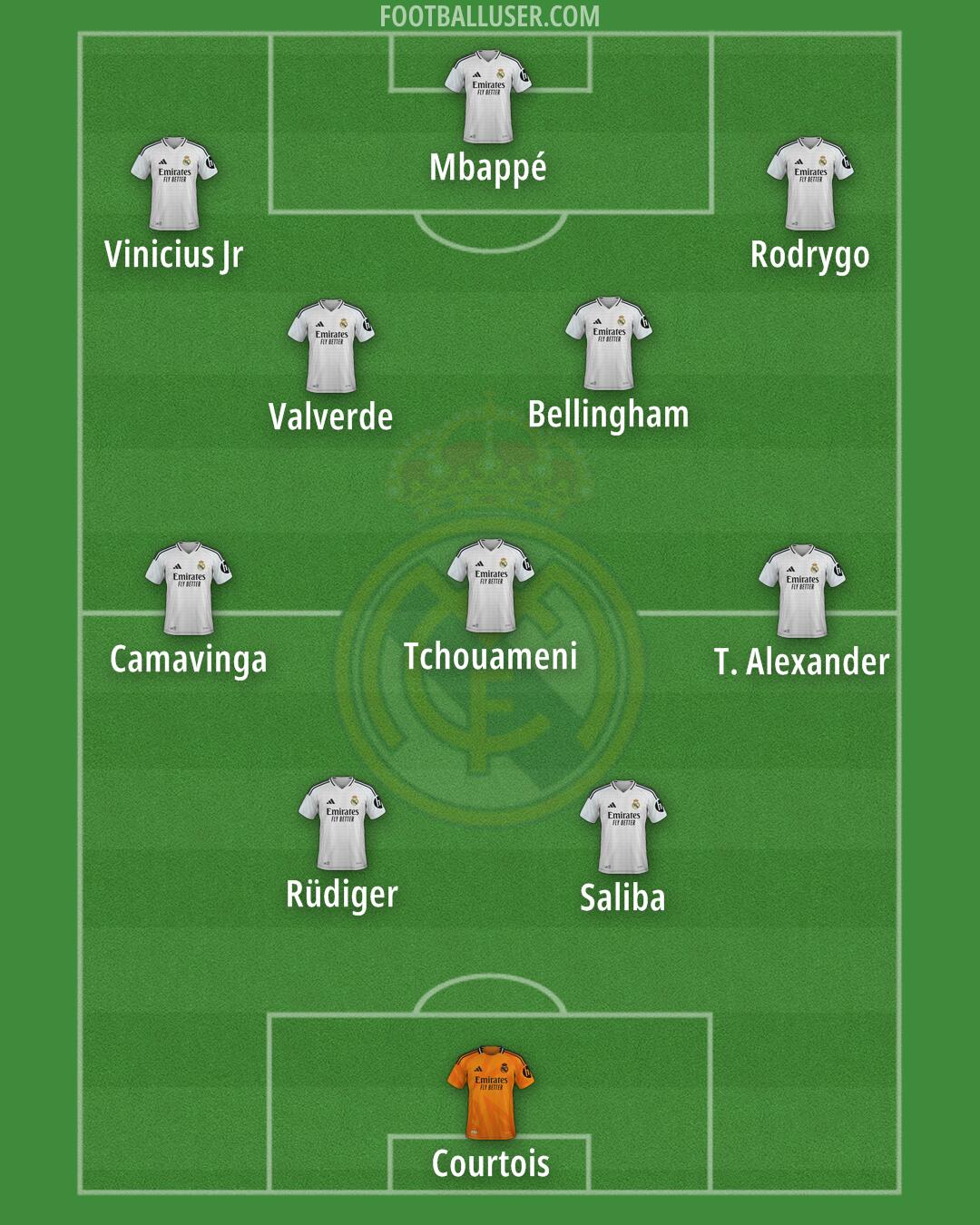 Real Madrid Formation 2025