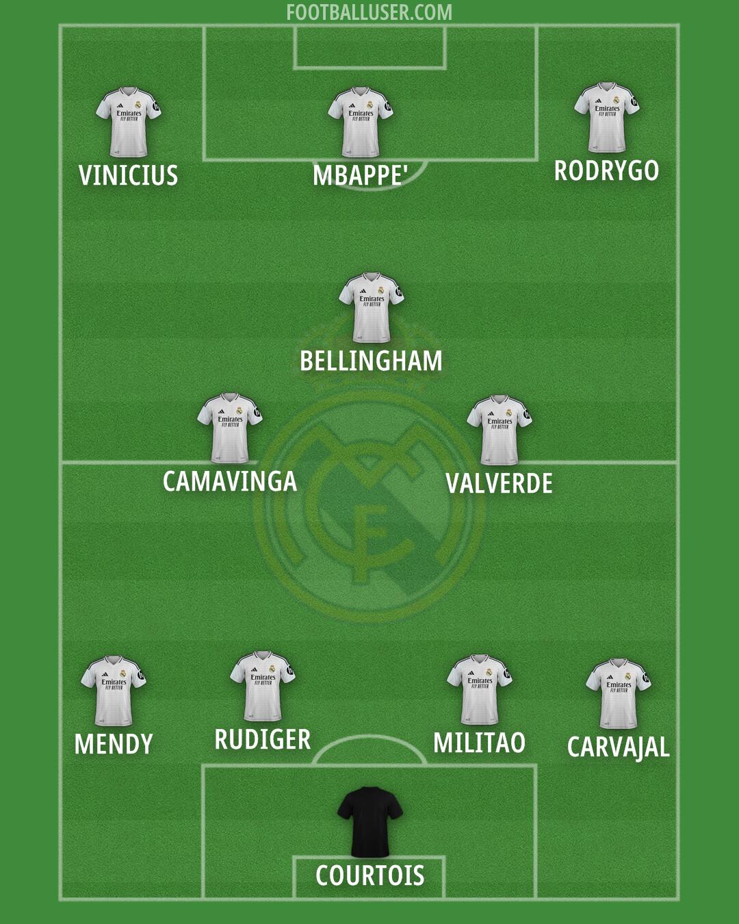 Real Madrid Formation 2025