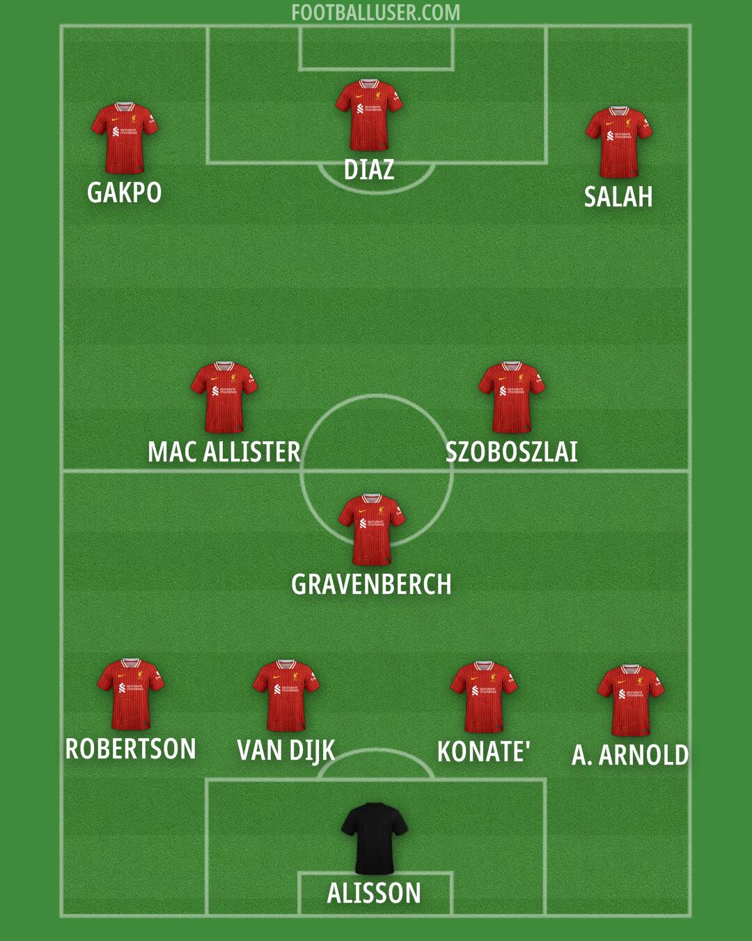 Liverpool Formation 2025