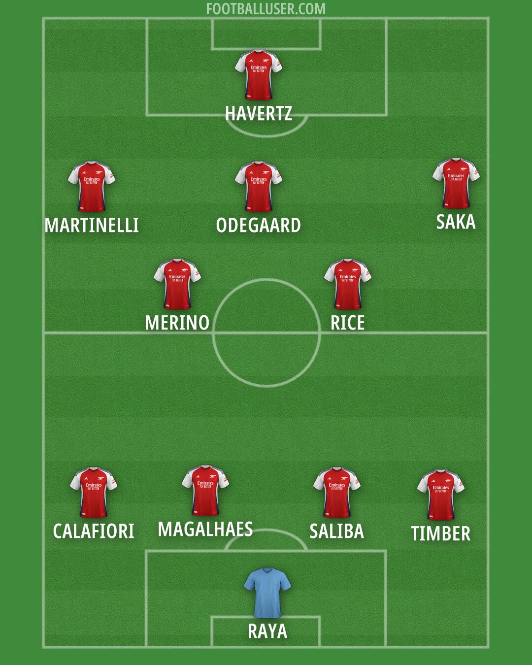 Arsenal Formation 2025
