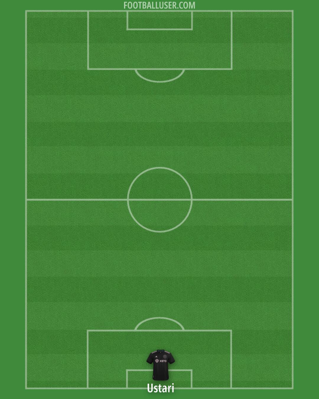 Inter Miami Formation 2025