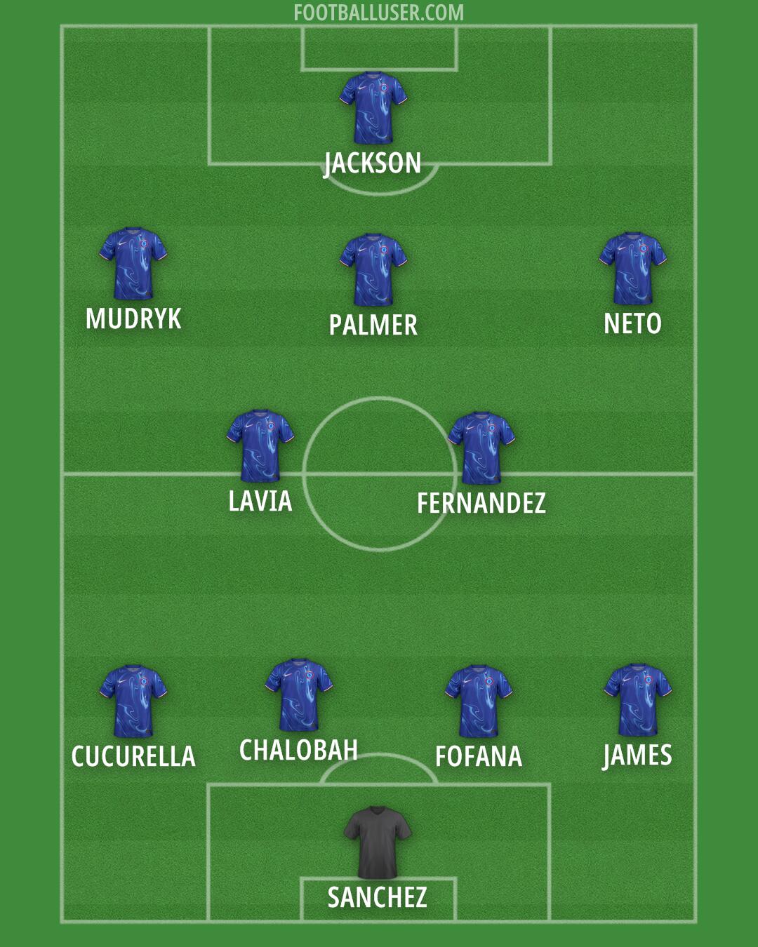 Chelsea Formation 2025
