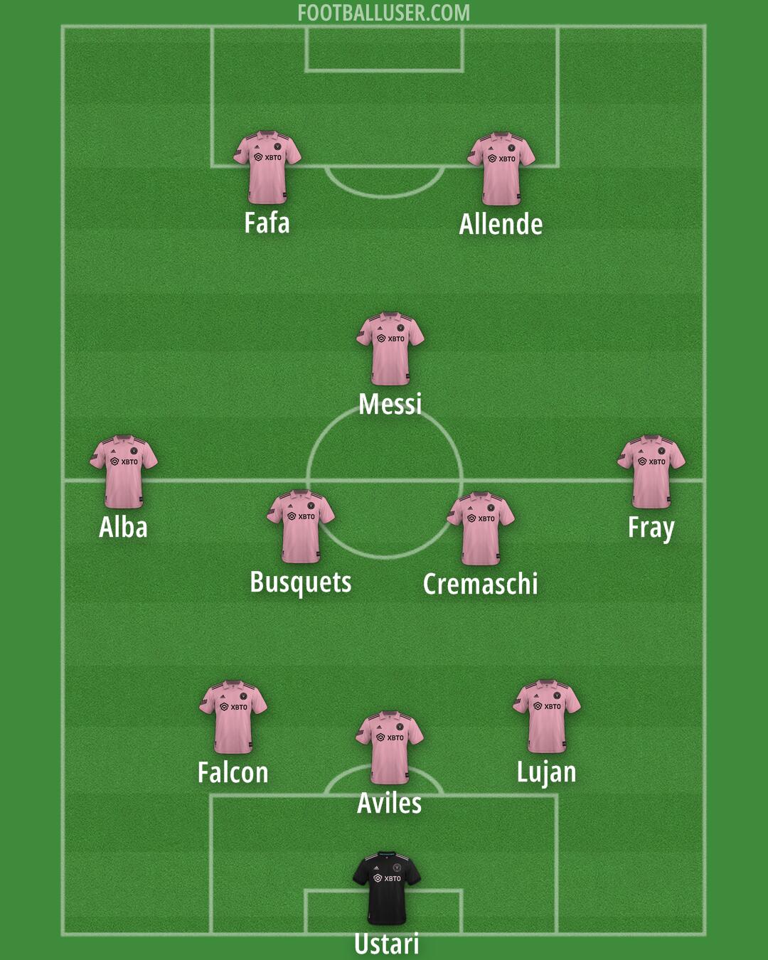 Inter Miami Formation 2025